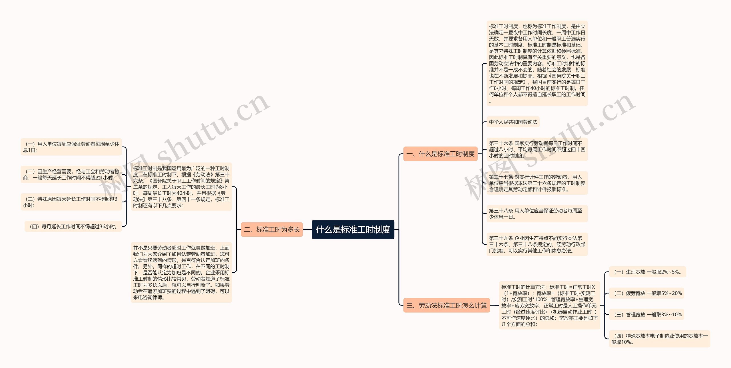 什么是标准工时制度思维导图