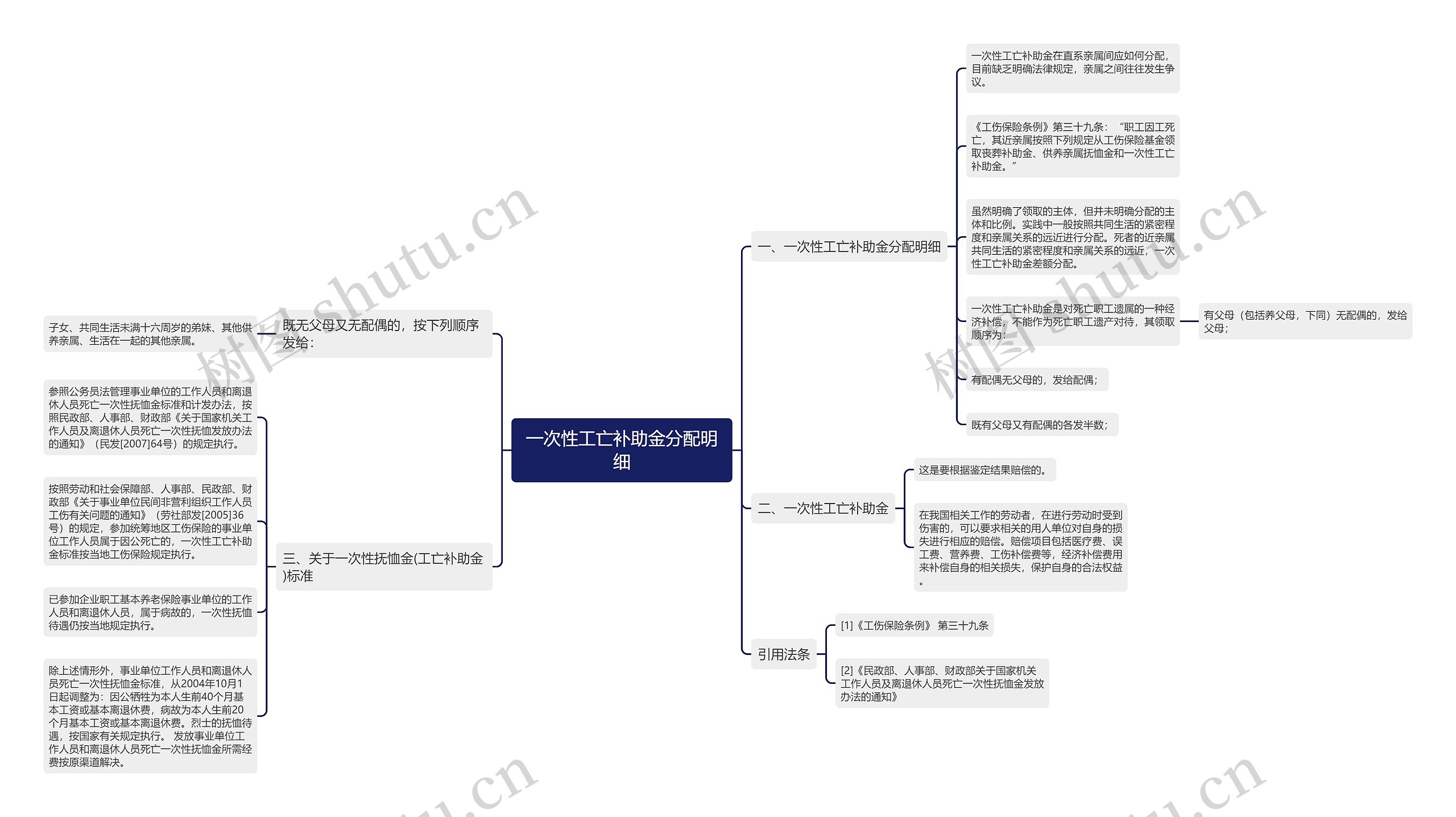 一次性工亡补助金分配明细