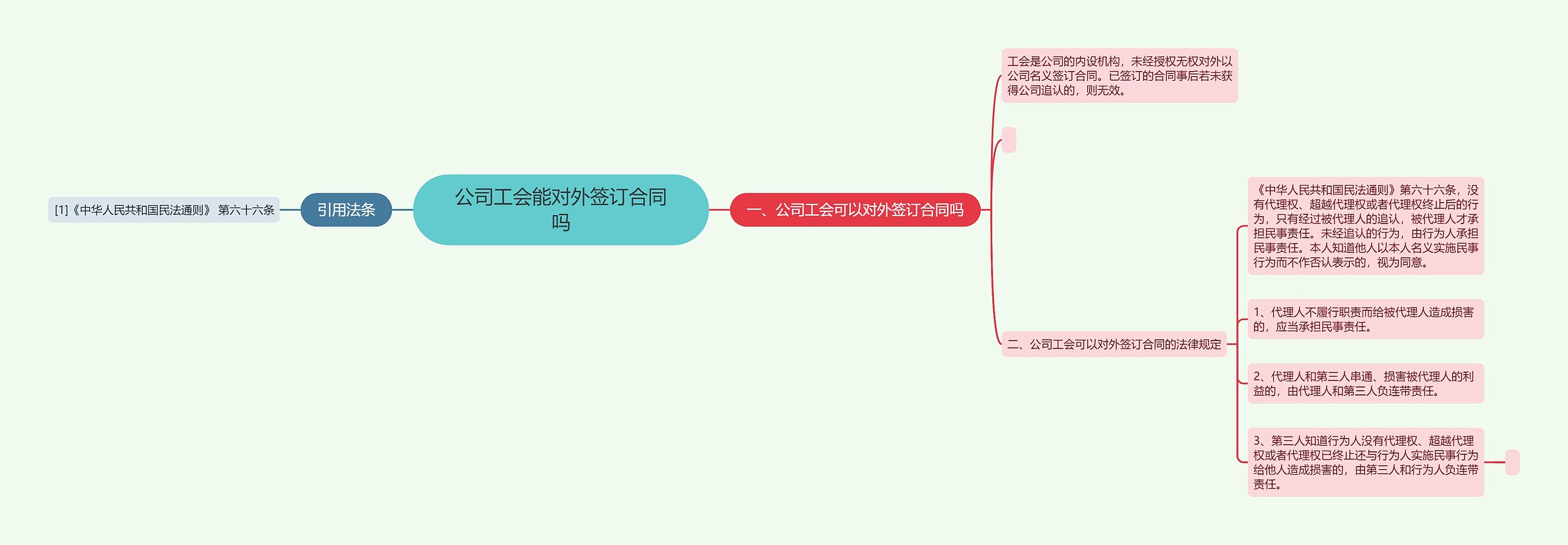 公司工会能对外签订合同吗思维导图