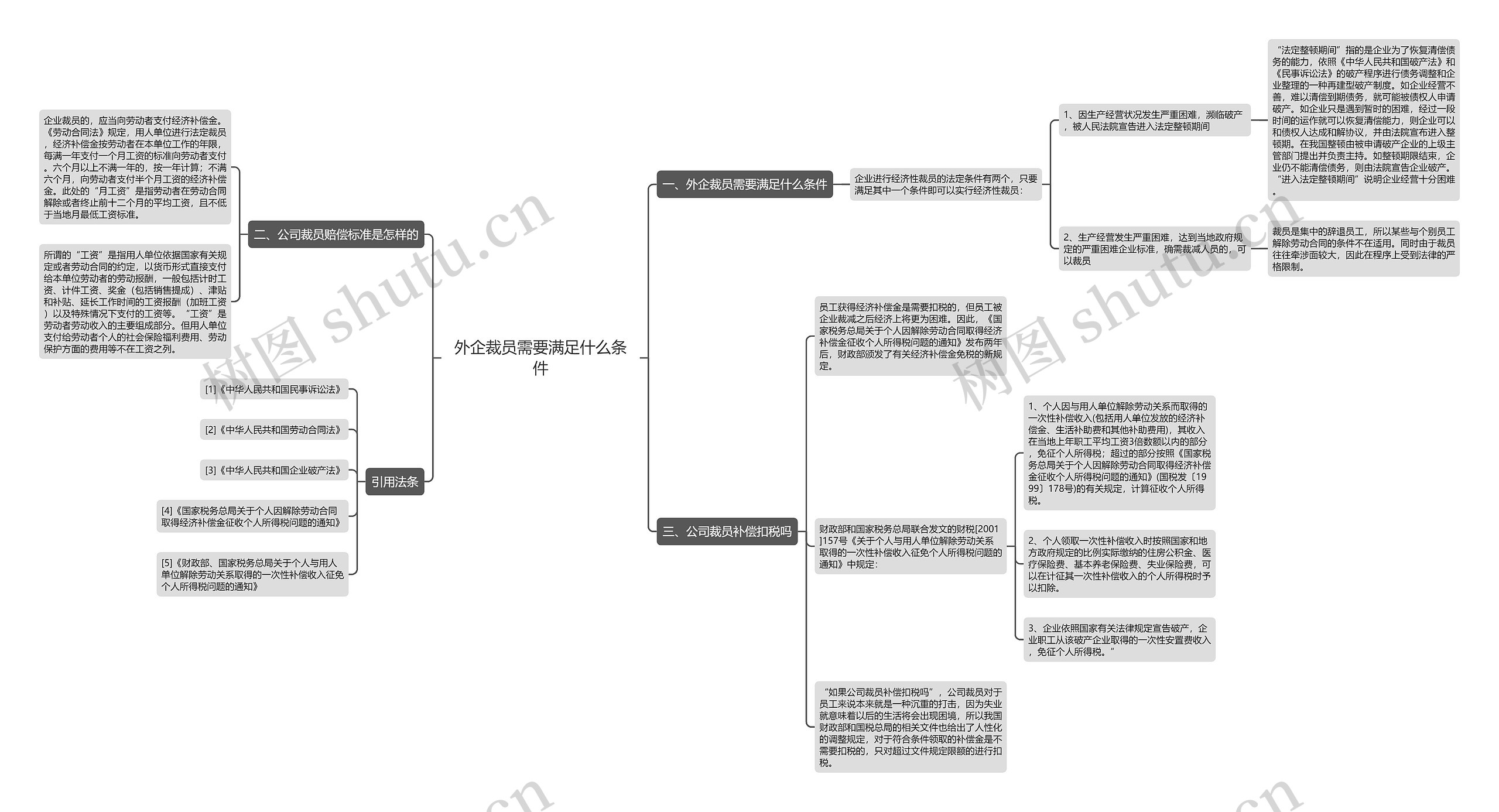 外企裁员需要满足什么条件 外企裁员需要满足什么条件