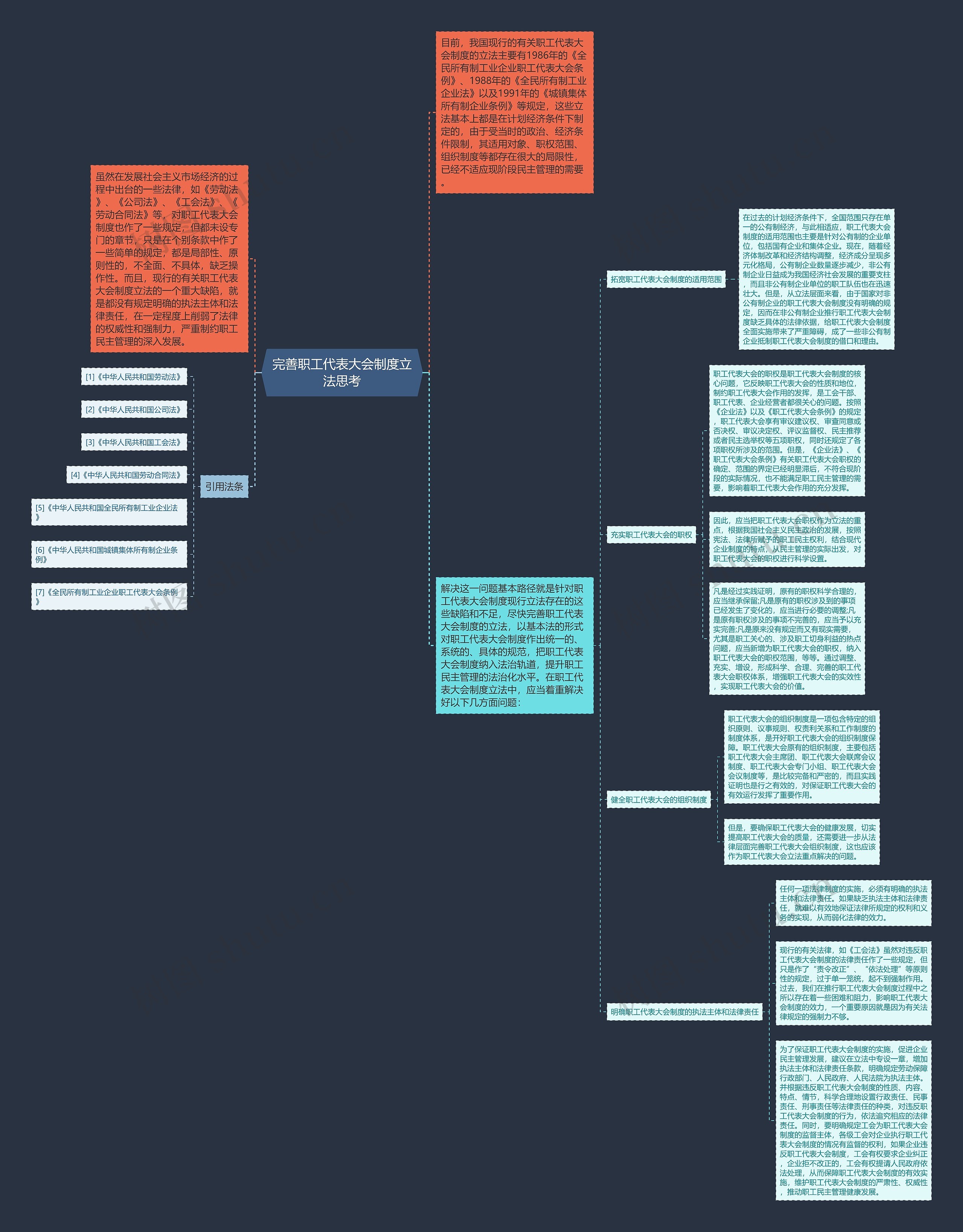 完善职工代表大会制度立法思考思维导图