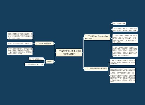 工伤级别鉴定标准中的9级内容是怎样的