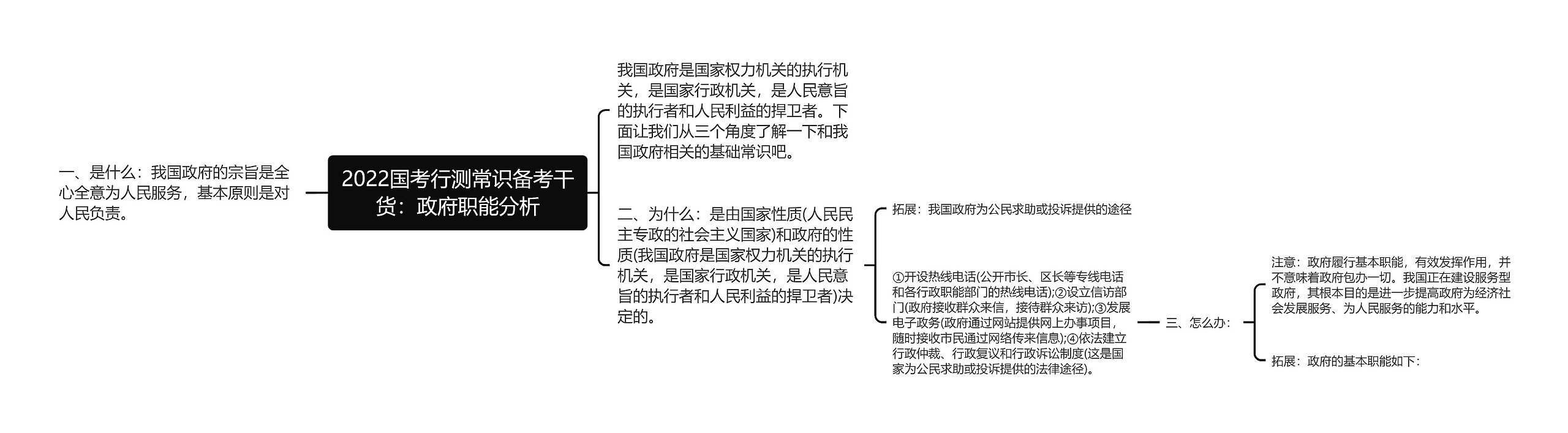 2022国考行测常识备考干货：政府职能分析思维导图