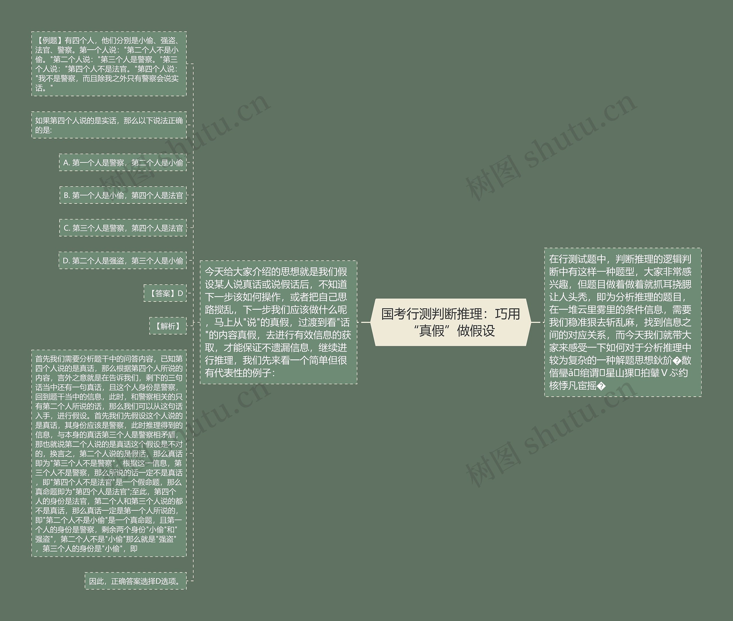 国考行测判断推理：巧用“真假”做假设