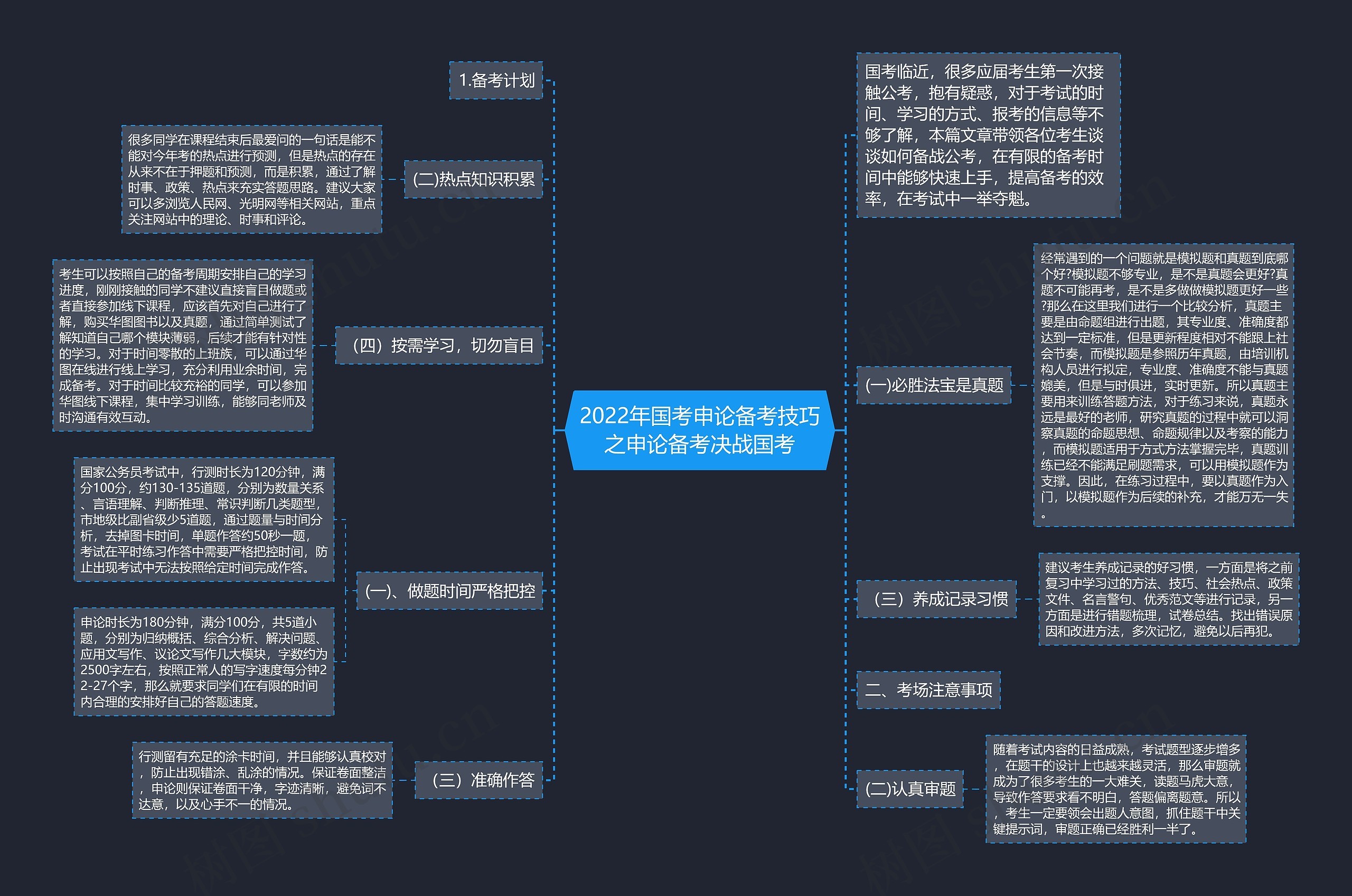 2022年国考申论备考技巧之申论备考决战国考