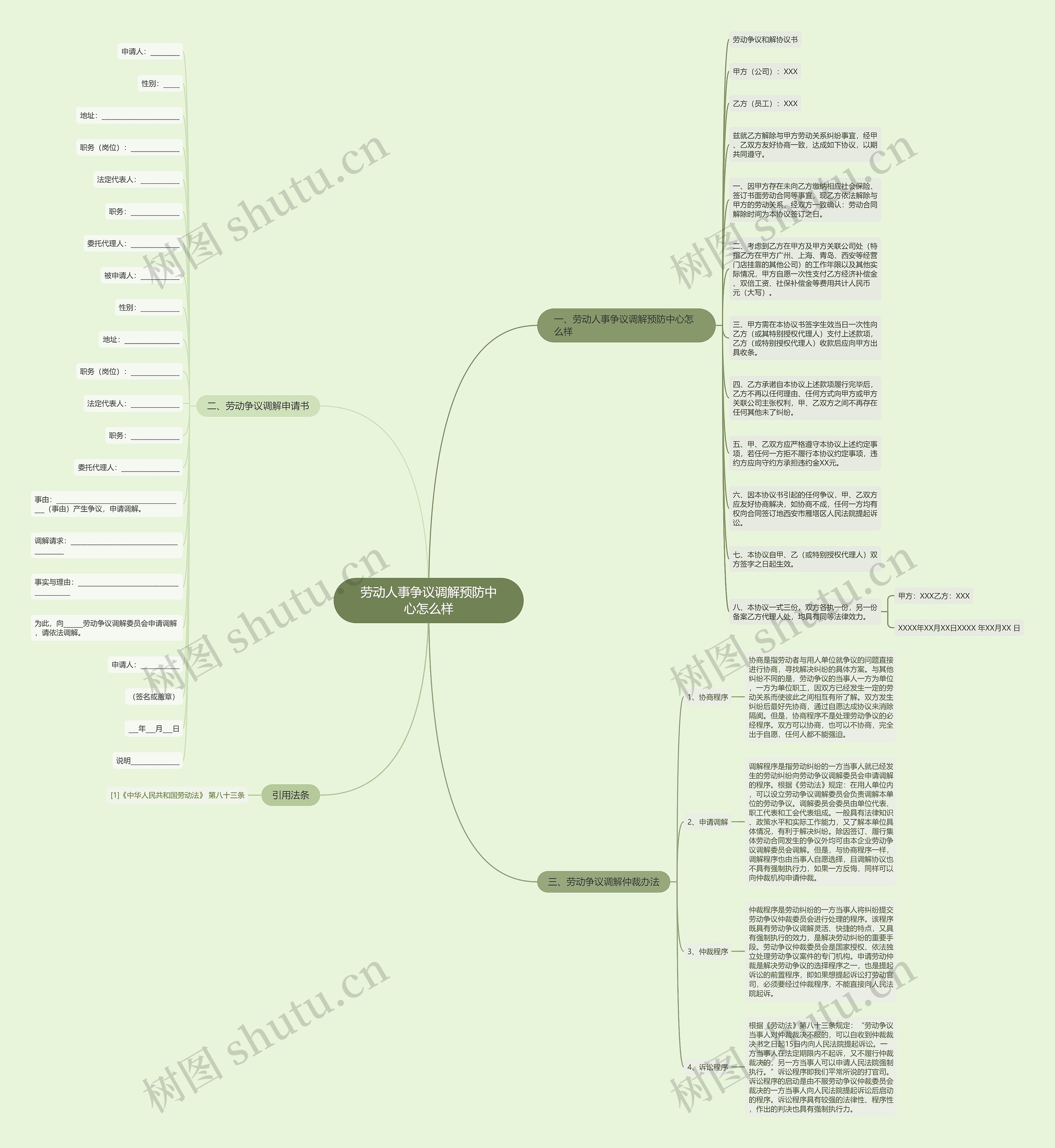 劳动人事争议调解预防中心怎么样思维导图