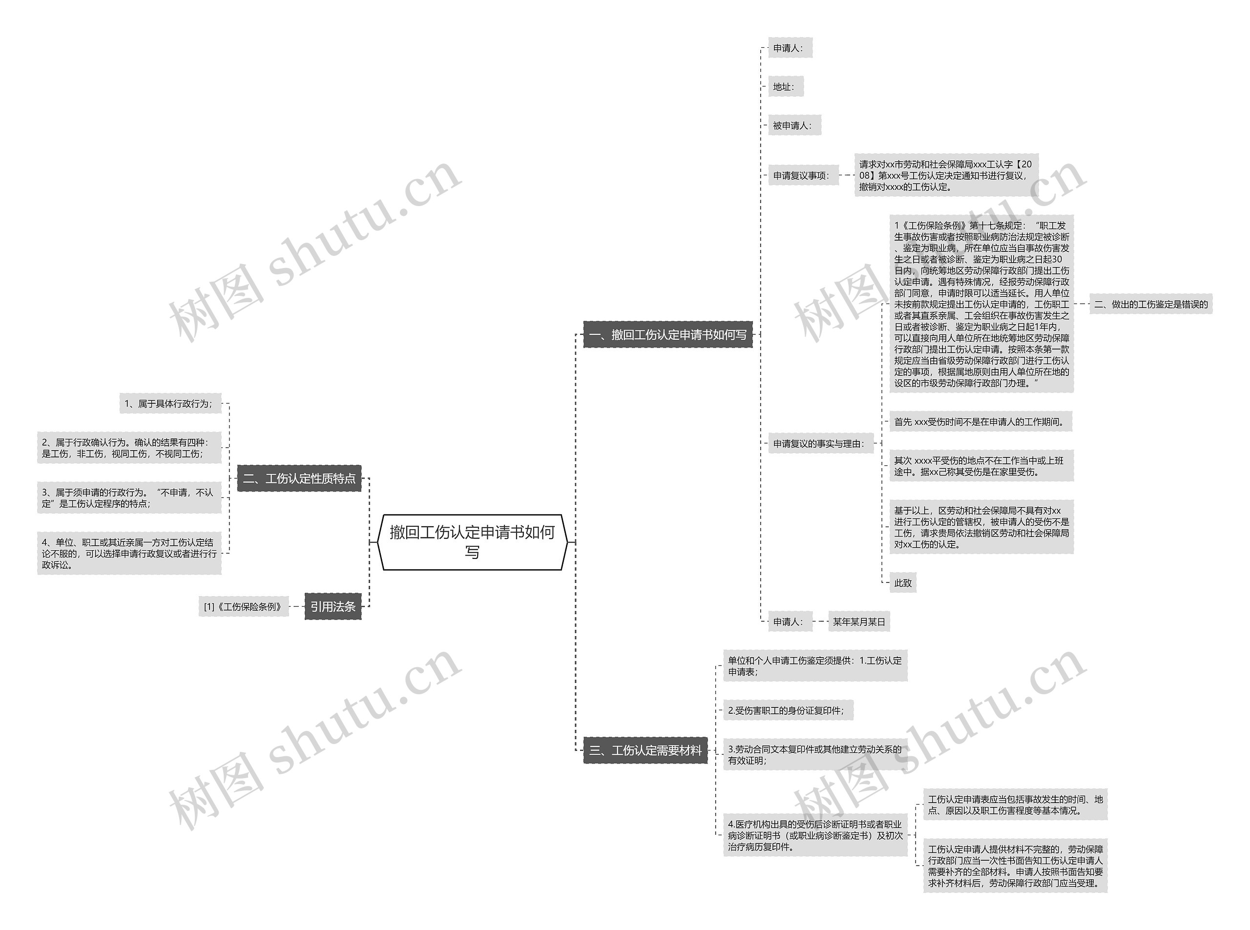撤回工伤认定申请书如何写思维导图