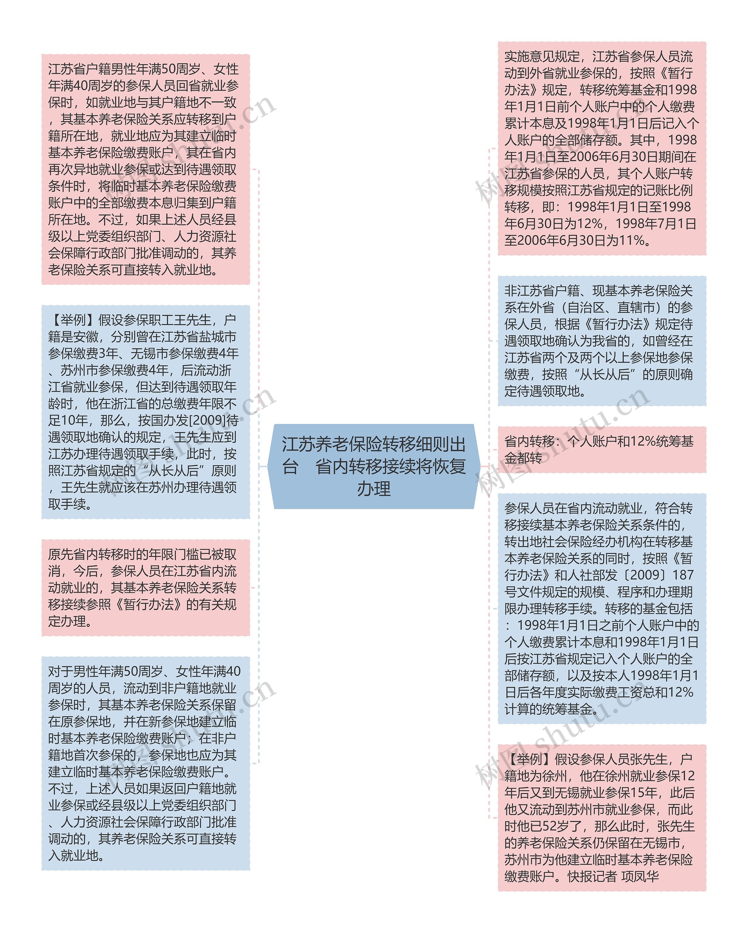 江苏养老保险转移细则出台　省内转移接续将恢复办理