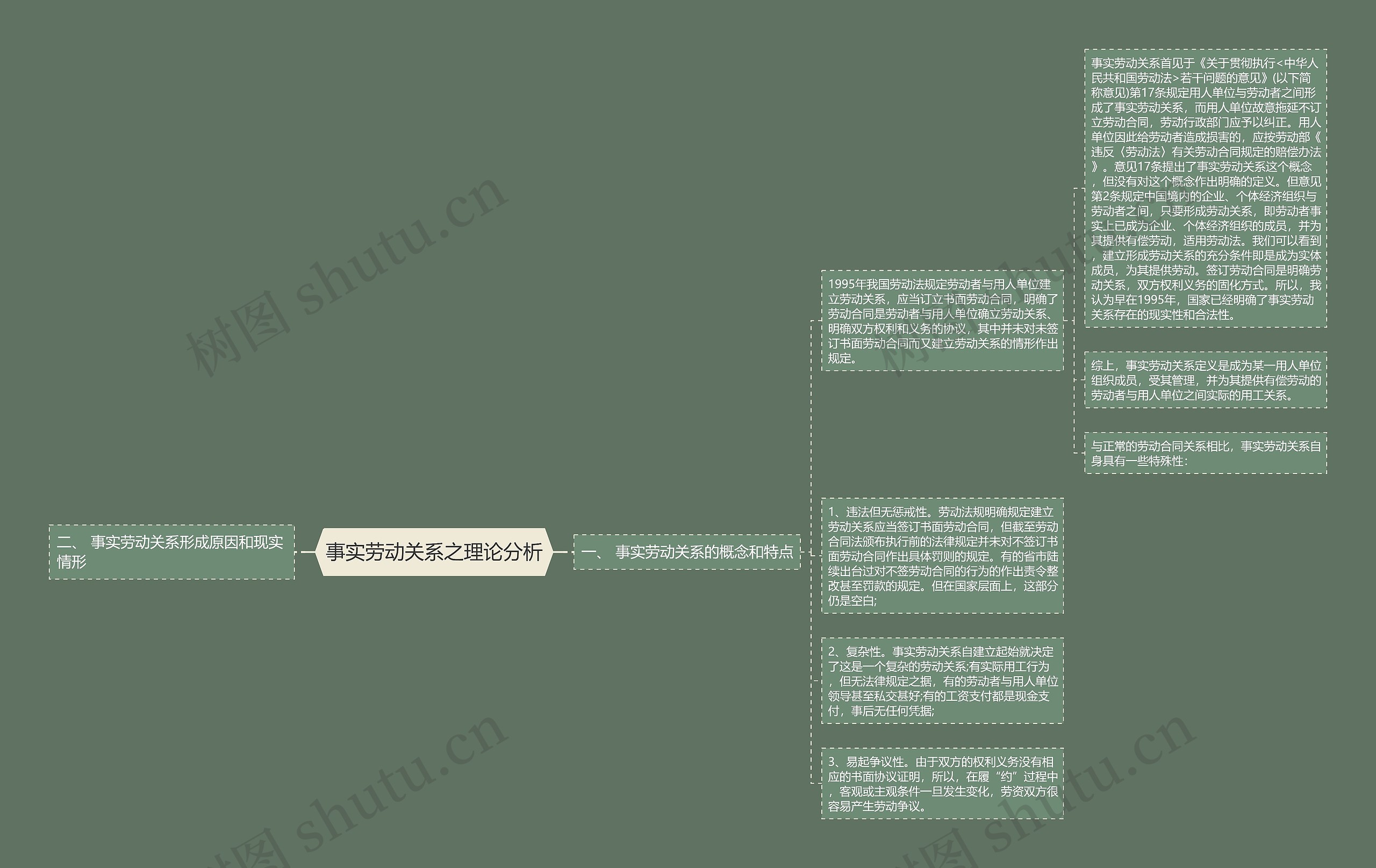 事实劳动关系之理论分析思维导图