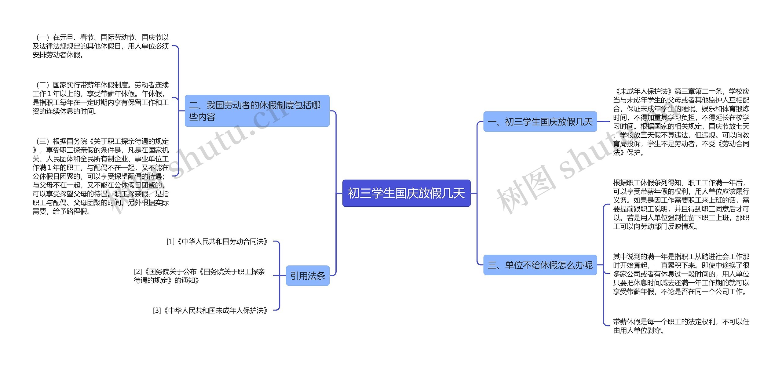 初三学生国庆放假几天思维导图