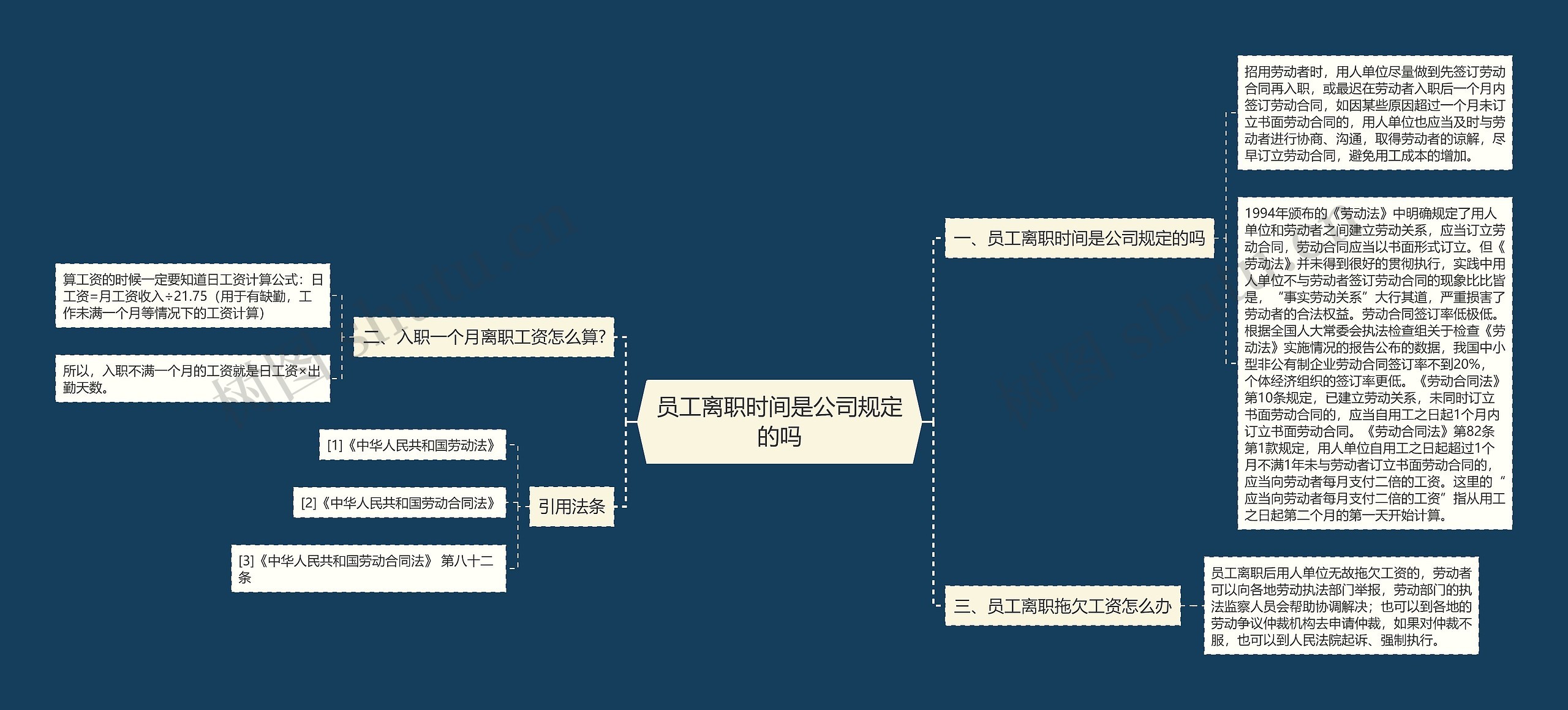 员工离职时间是公司规定的吗思维导图