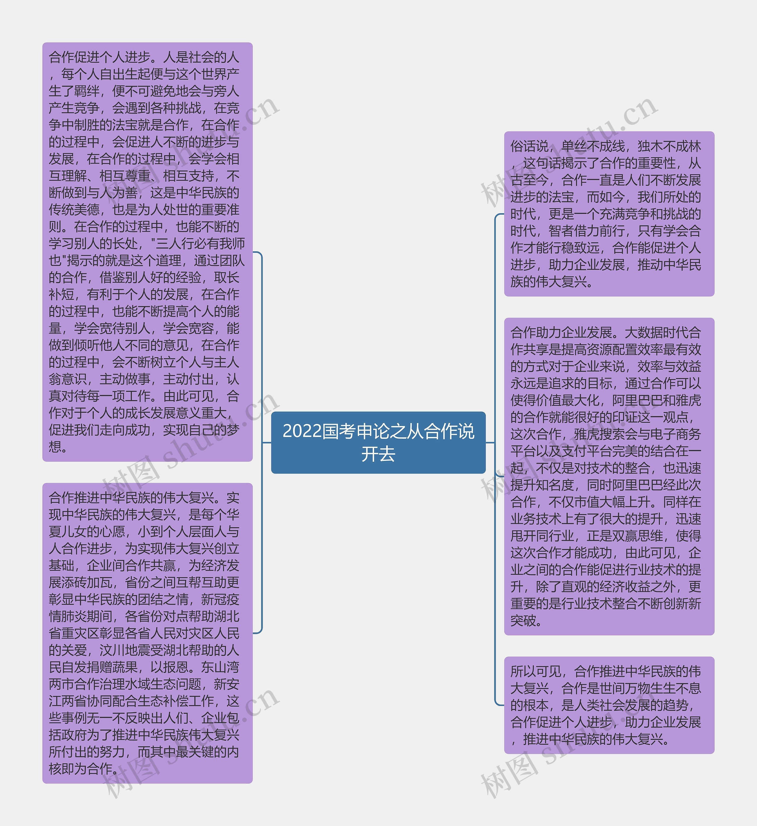 2022国考申论之从合作说开去