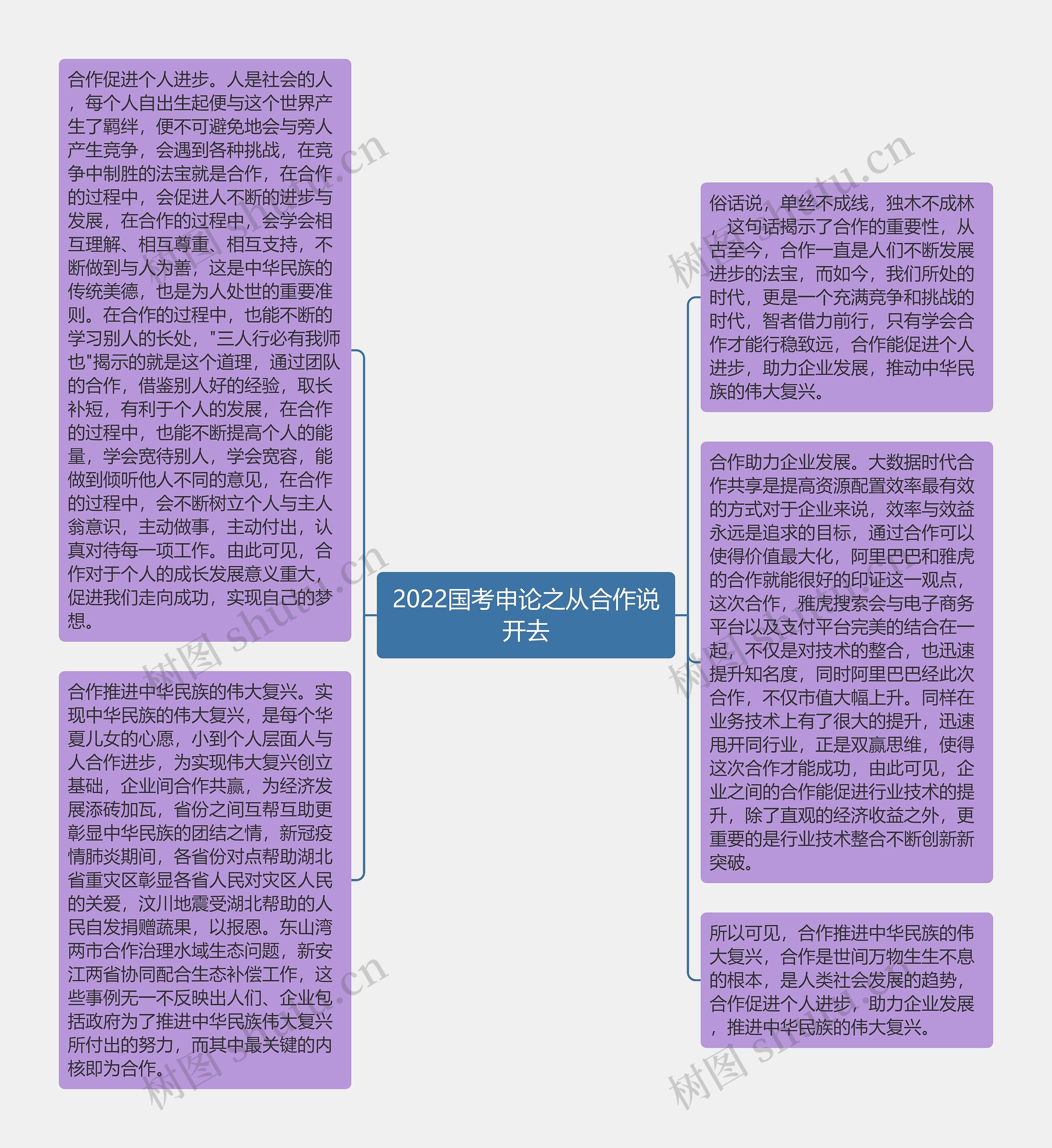 2022国考申论之从合作说开去思维导图