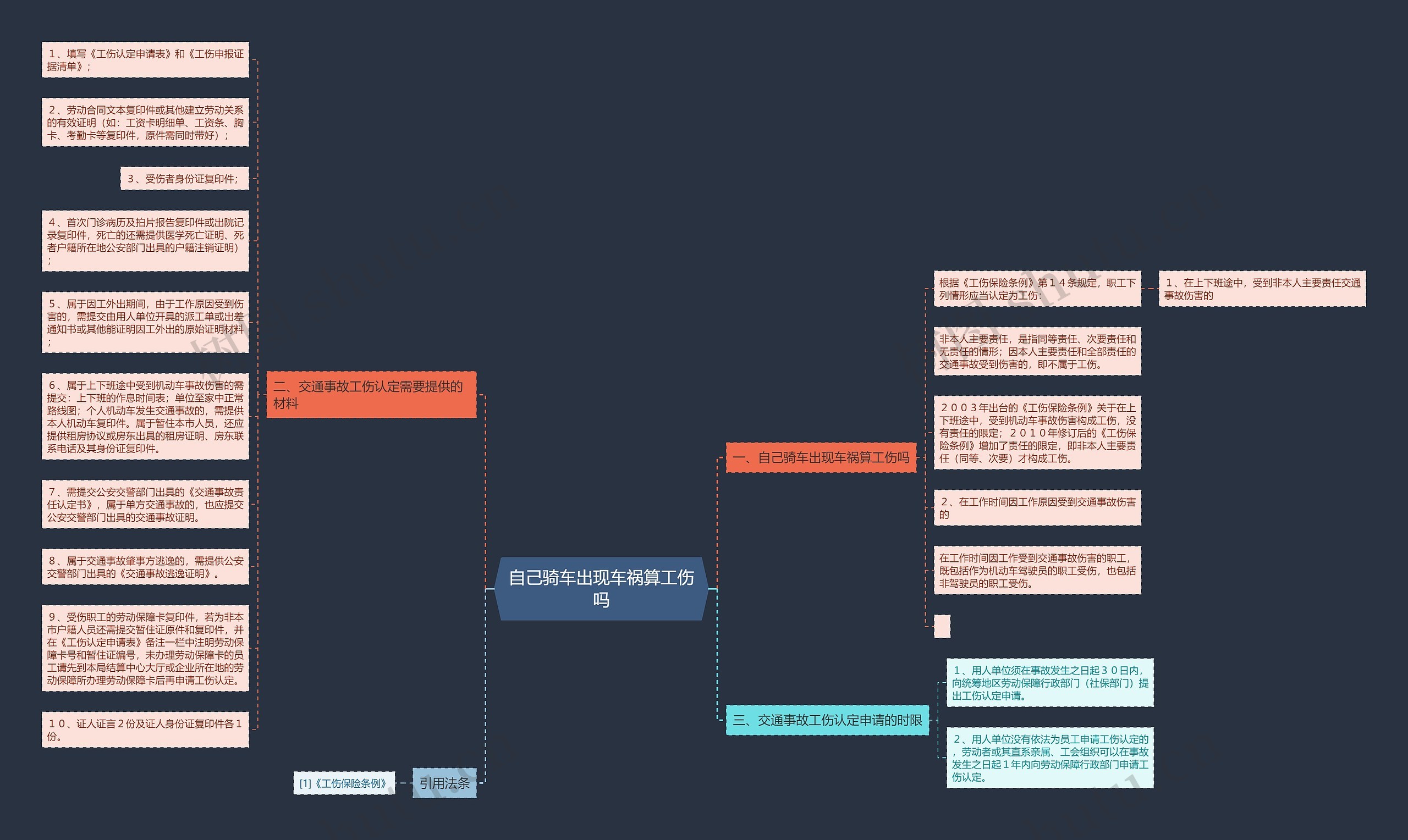 自己骑车出现车祸算工伤吗思维导图