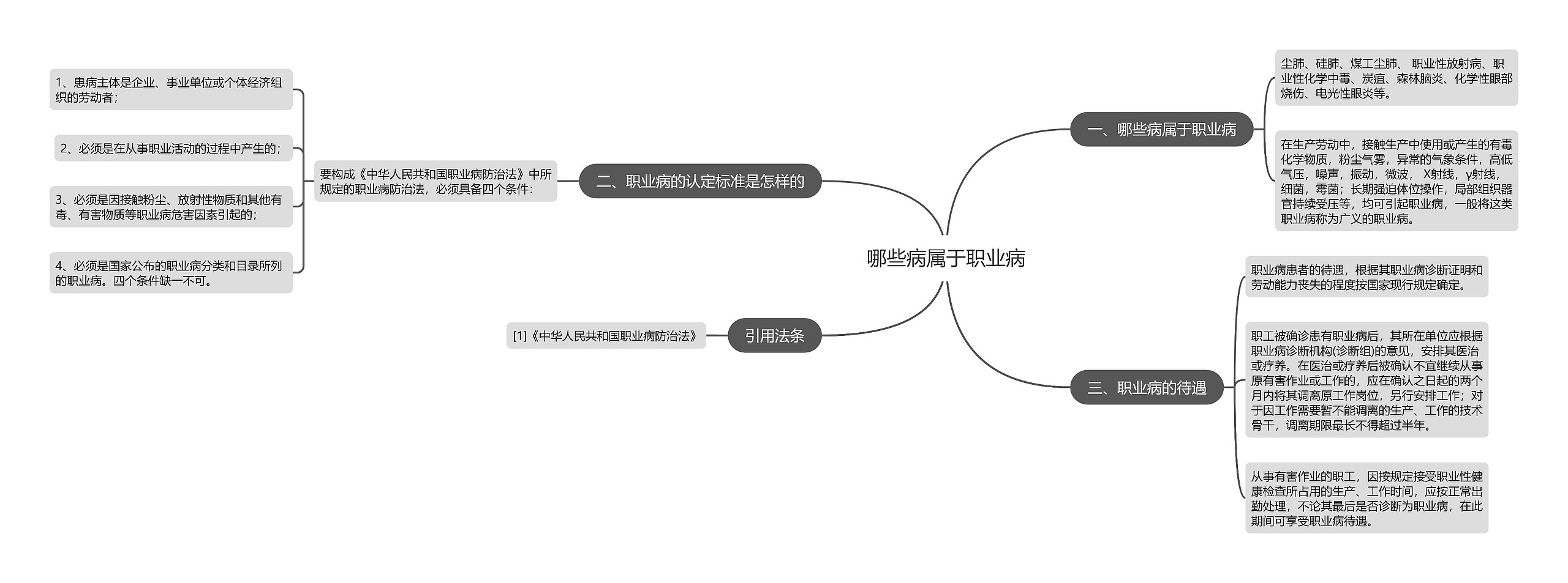 哪些病属于职业病思维导图