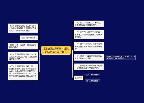 《工伤保险条例》中规定的工伤范围是什么？