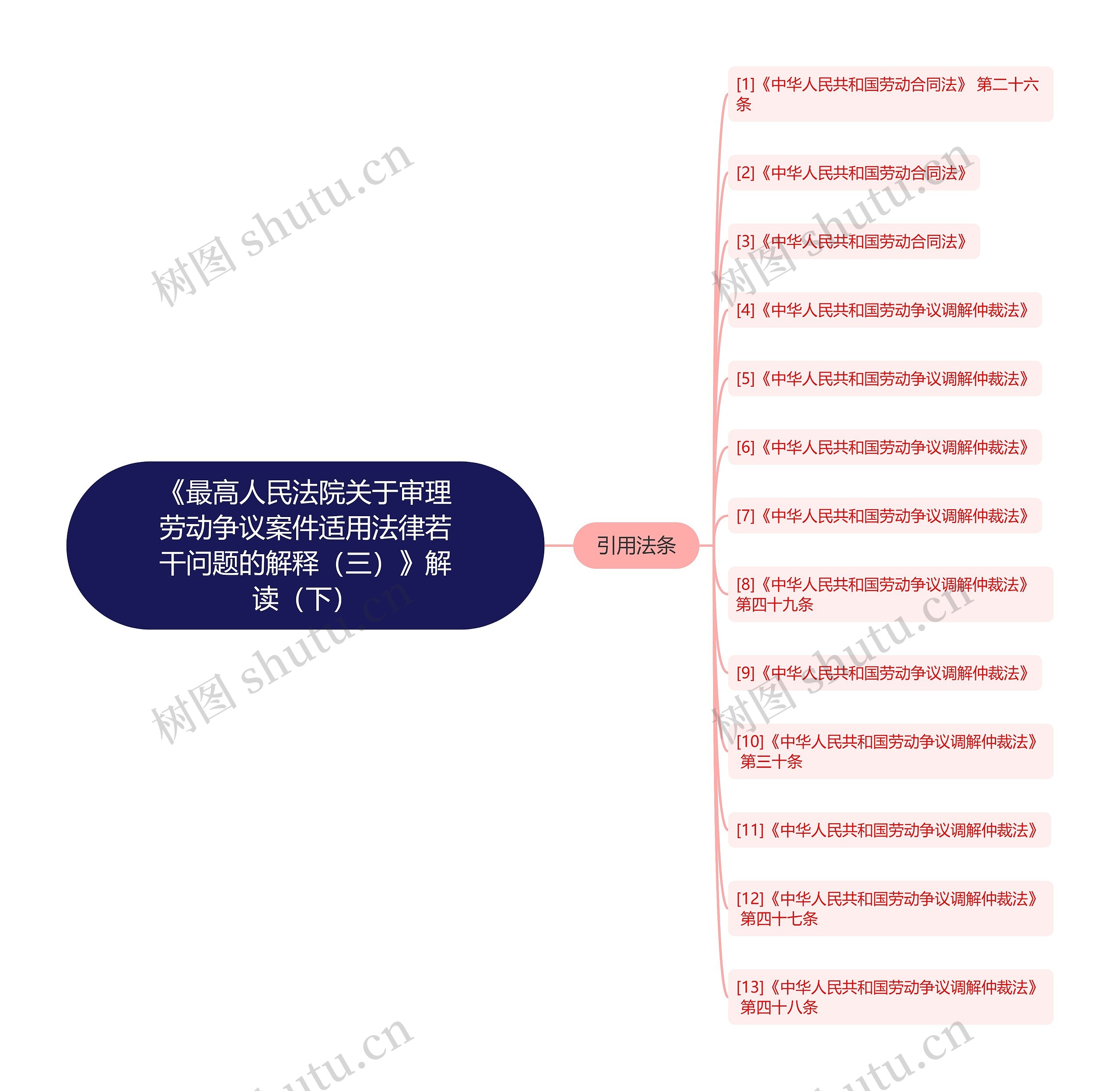 《最高人民法院关于审理劳动争议案件适用法律若干问题的解释（三）》解读（下）