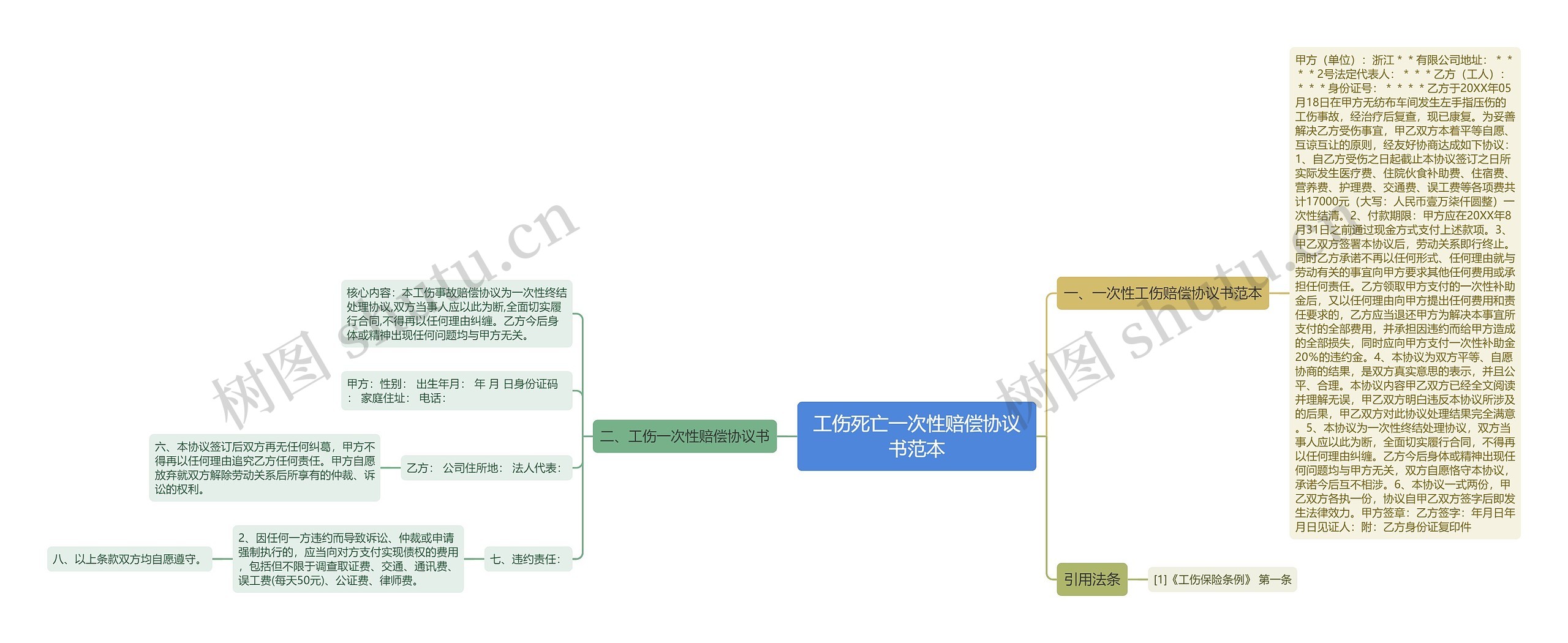 工伤死亡一次性赔偿协议书范本 工伤死亡一次性赔偿协议书范本