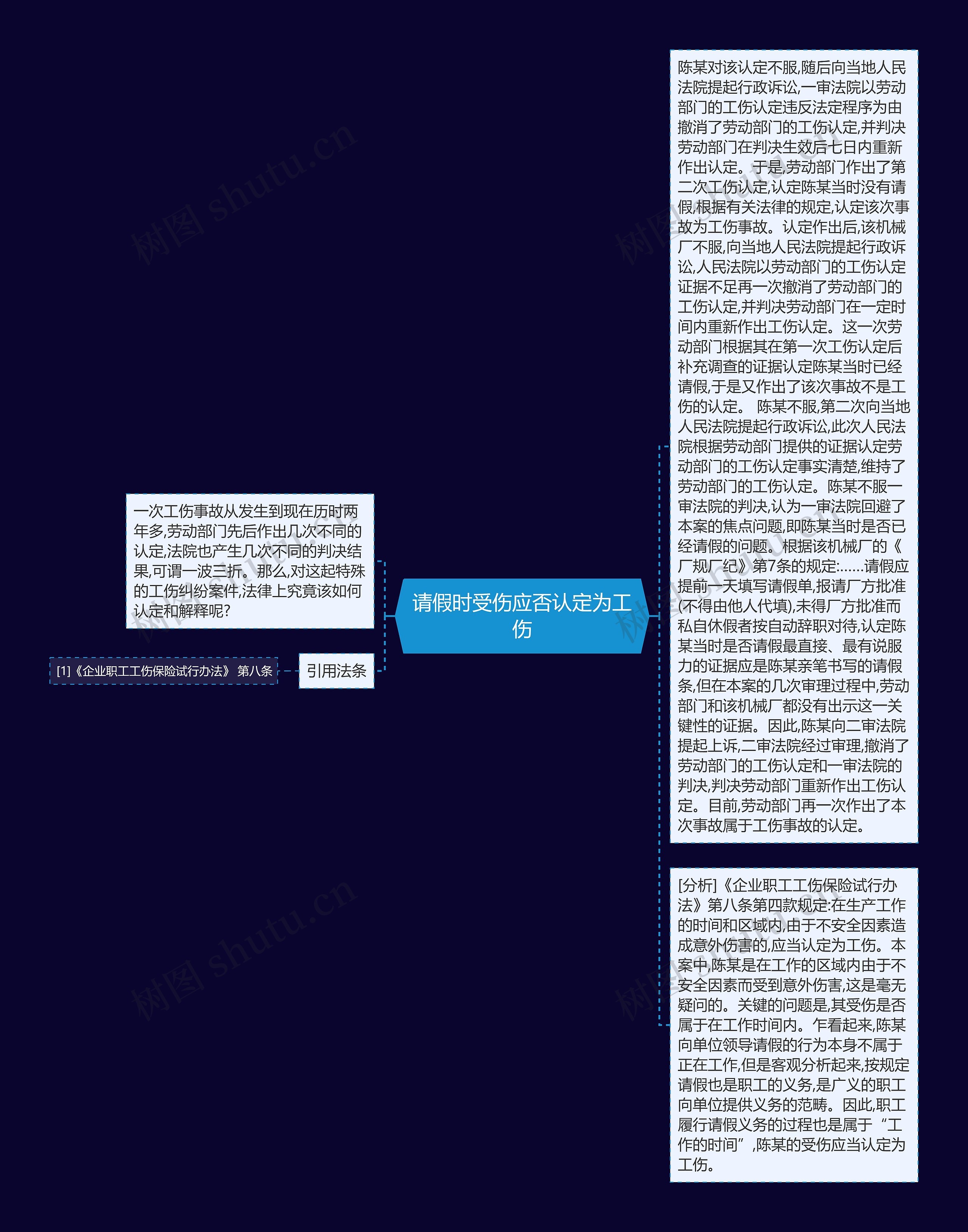 请假时受伤应否认定为工伤