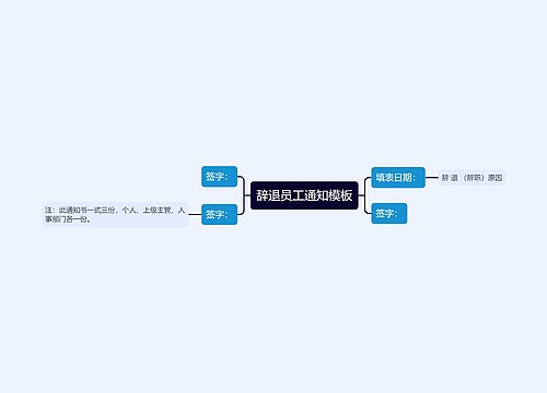 辞退员工通知模板