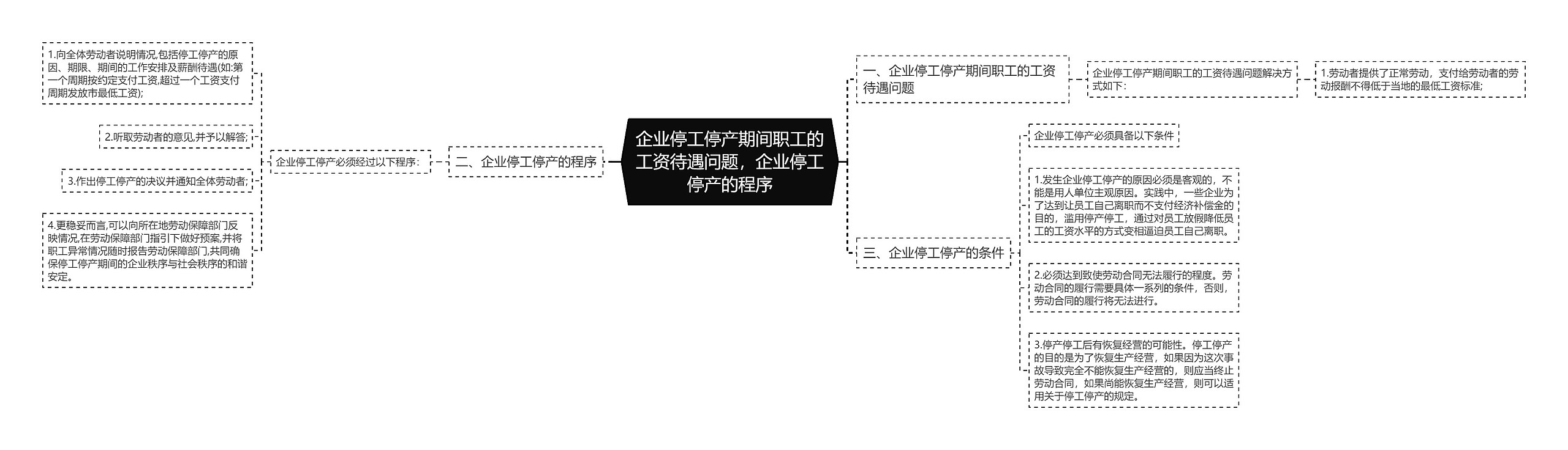 企业停工停产期间职工的工资待遇问题，企业停工停产的程序