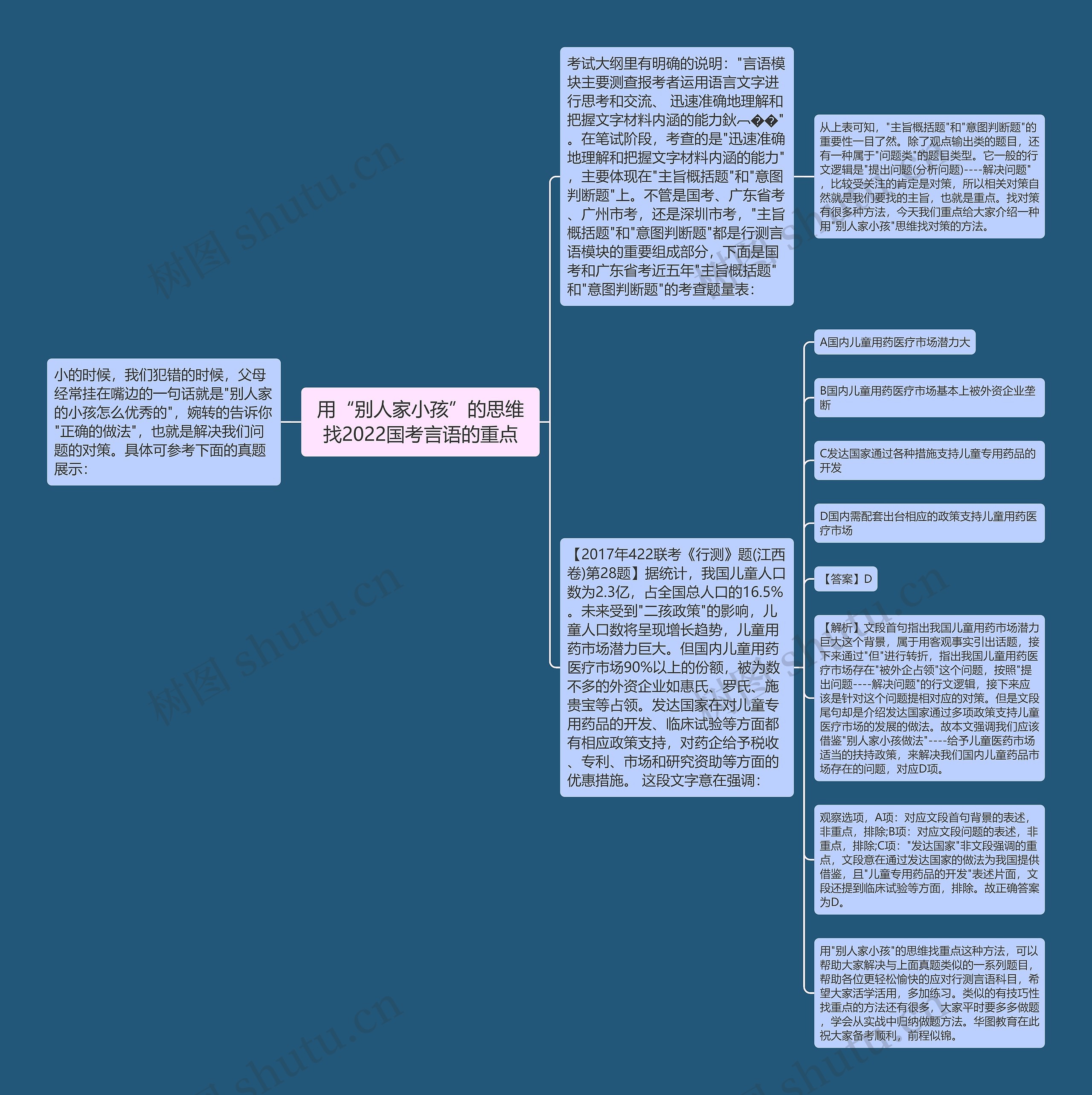 用“别人家小孩”的思维找2022国考言语的重点 用“别人家小孩”的思维找2022国考言语的重点