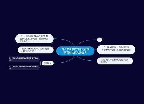 竞业禁止条款对劳动者不再具有约束力的情况