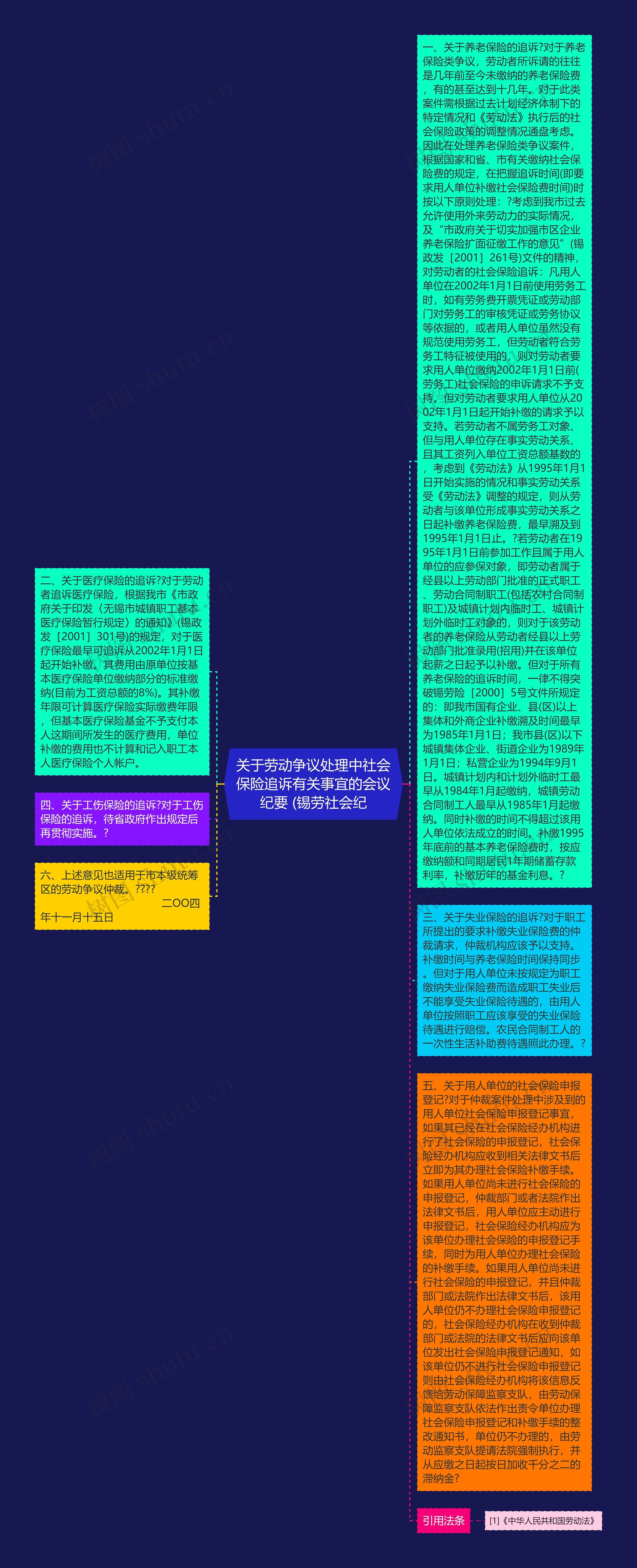 关于劳动争议处理中社会保险追诉有关事宜的会议纪要 (锡劳社会纪思维导图