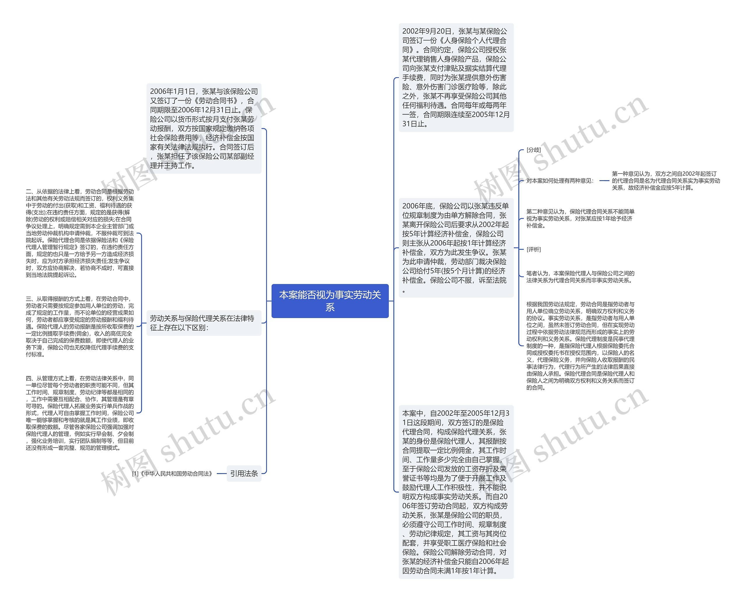 本案能否视为事实劳动关系思维导图