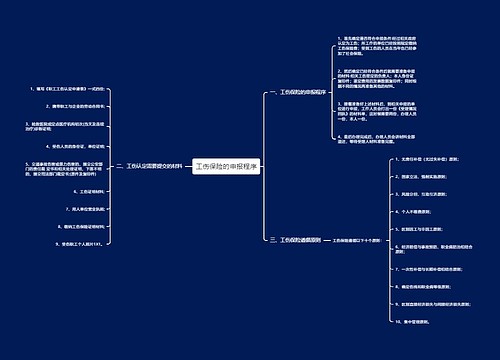 工伤保险的申报程序