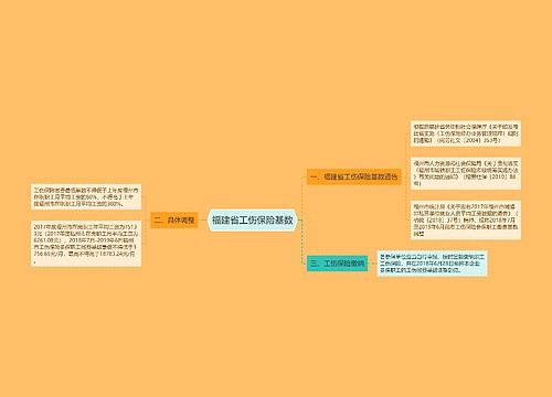 福建省工伤保险基数