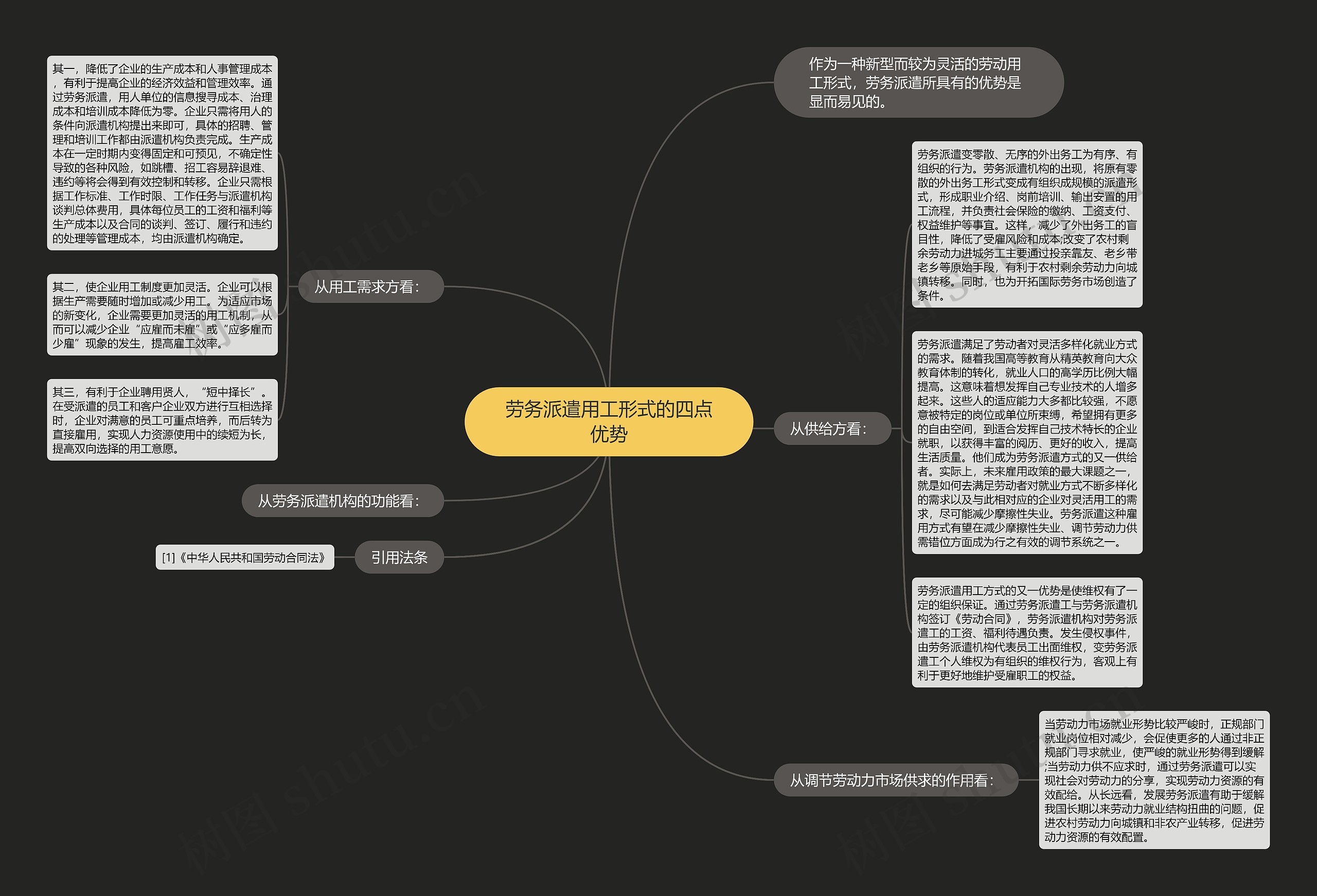 劳务派遣用工形式的四点优势思维导图