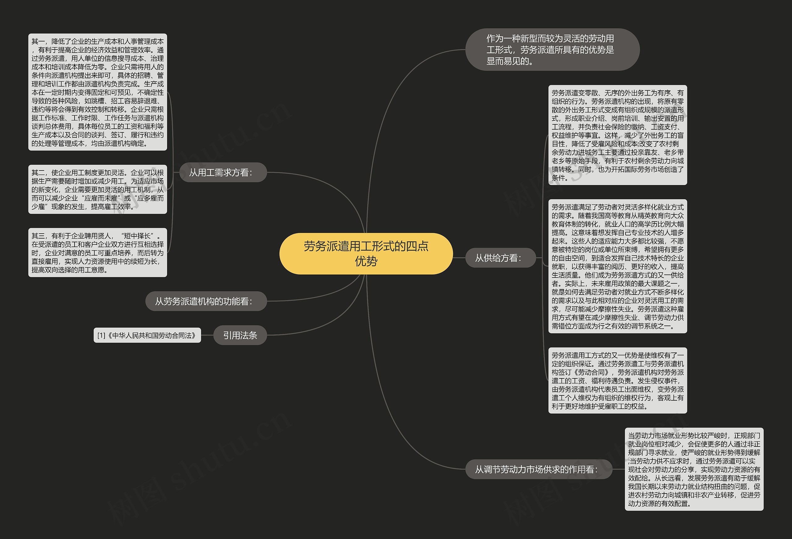 劳务派遣用工形式的四点优势 劳务派遣用工形式的四点优势