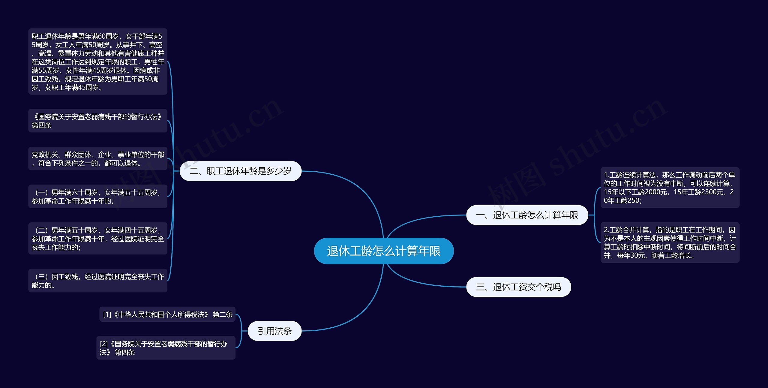 退休工龄怎么计算年限思维导图