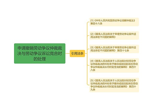 申请撤销劳动争议仲裁裁决与劳动争议诉讼竞合时的处理