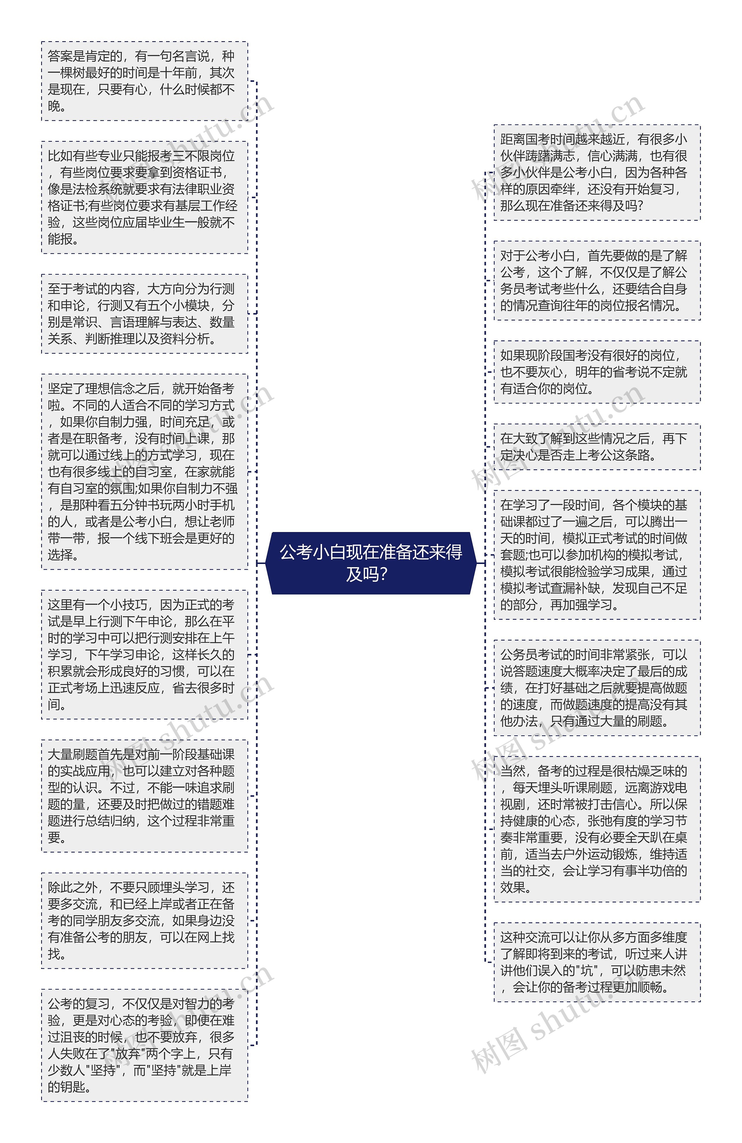 公考小白现在准备还来得及吗？