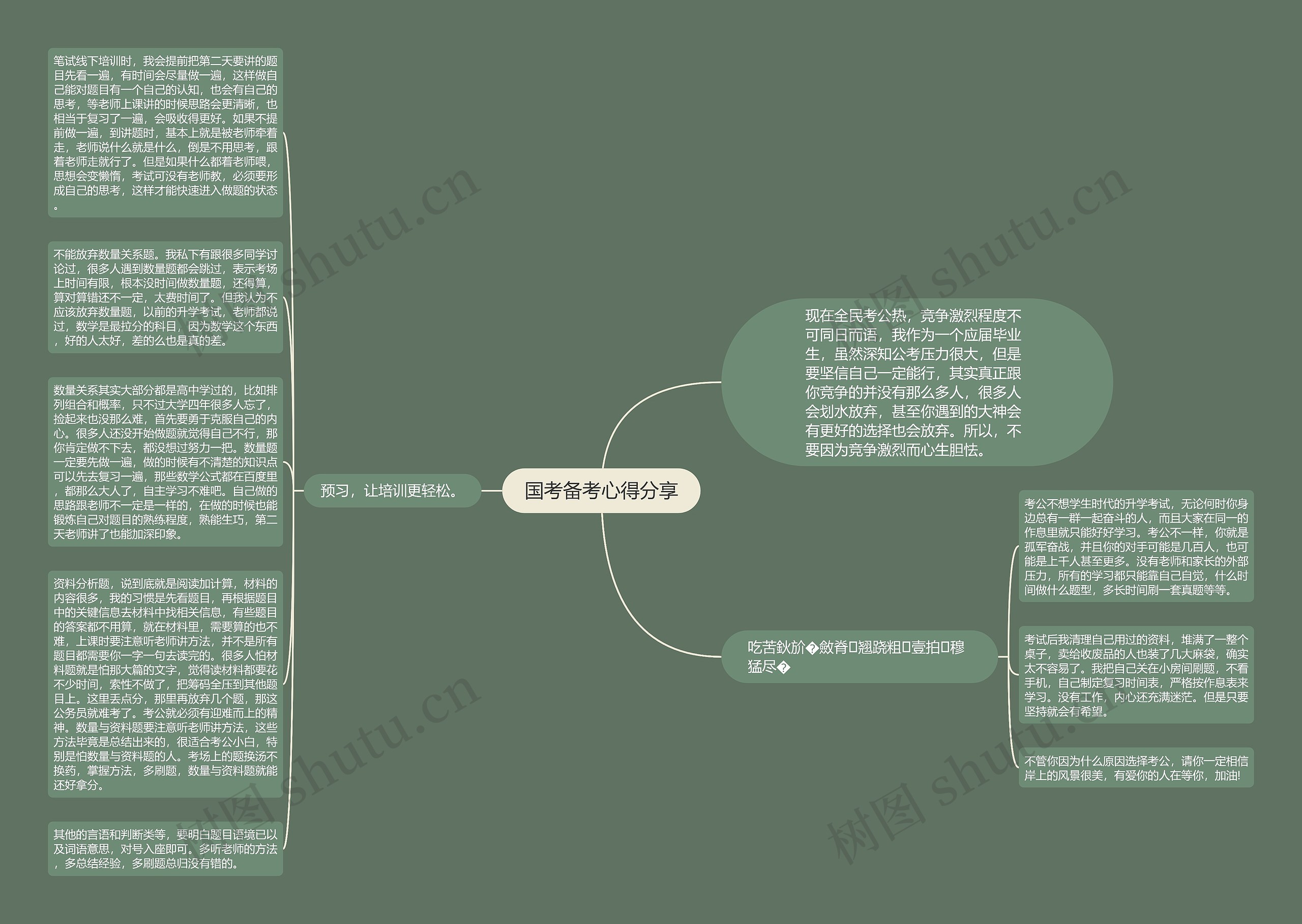 国考备考心得分享思维导图