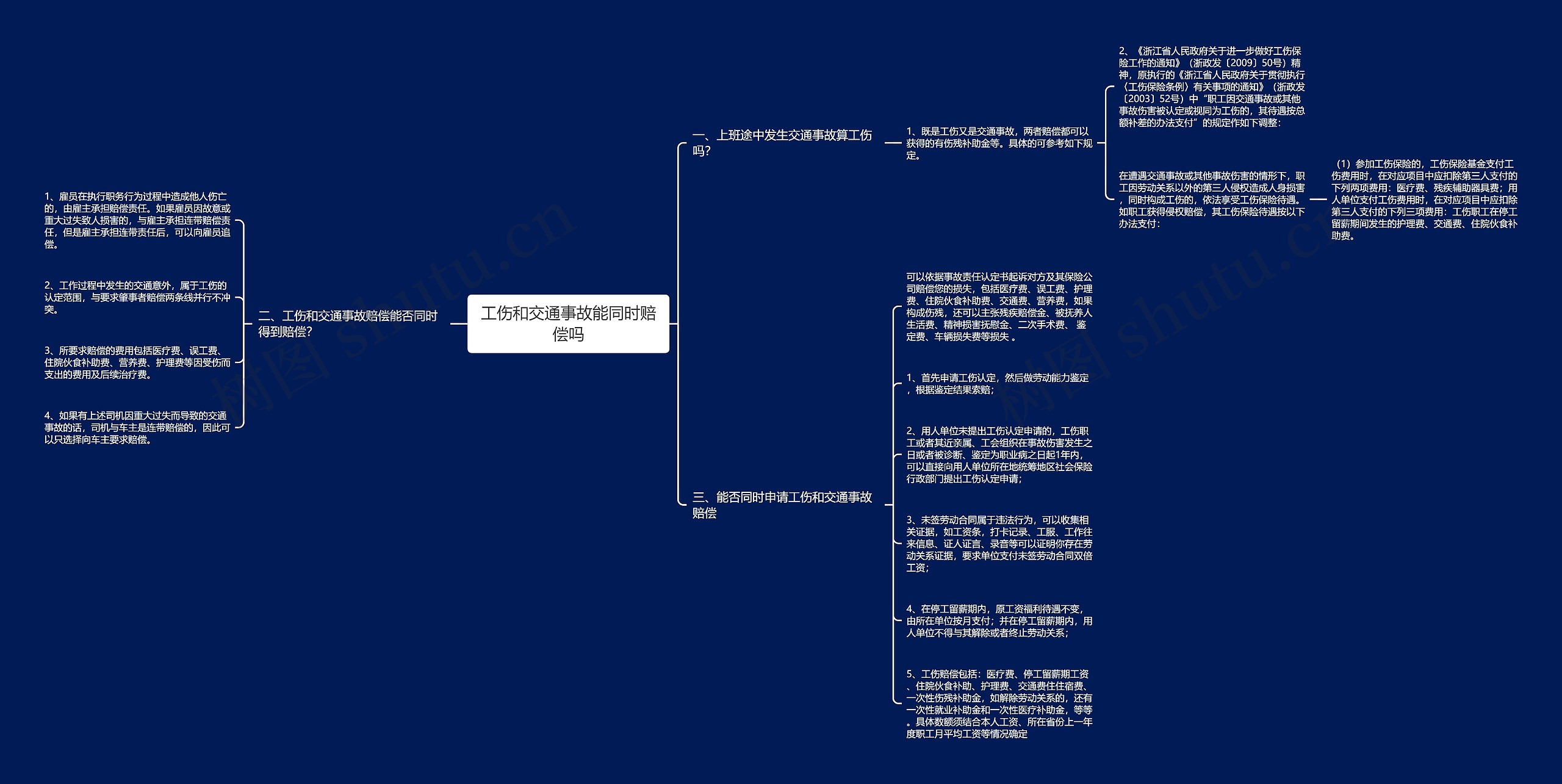 工伤和交通事故能同时赔偿吗思维导图