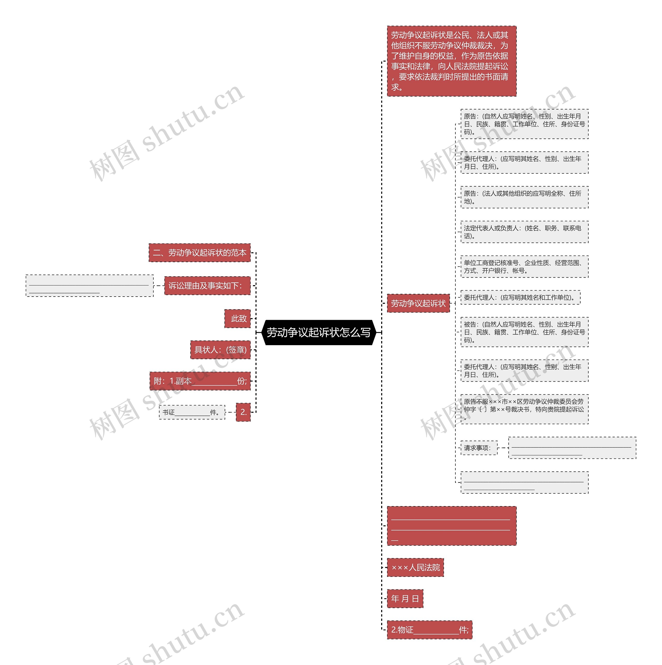 劳动争议起诉状怎么写思维导图