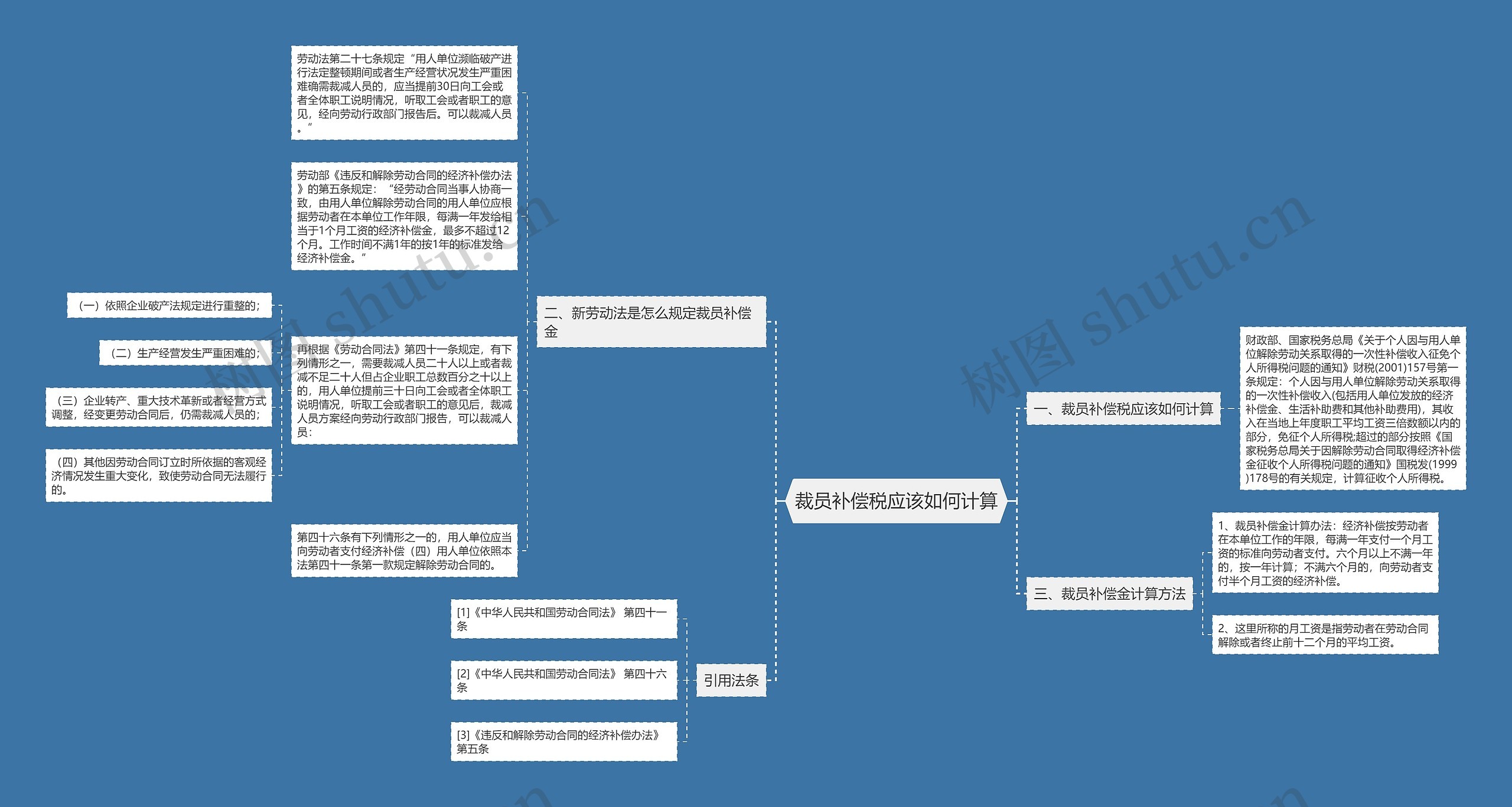 裁员补偿税应该如何计算思维导图