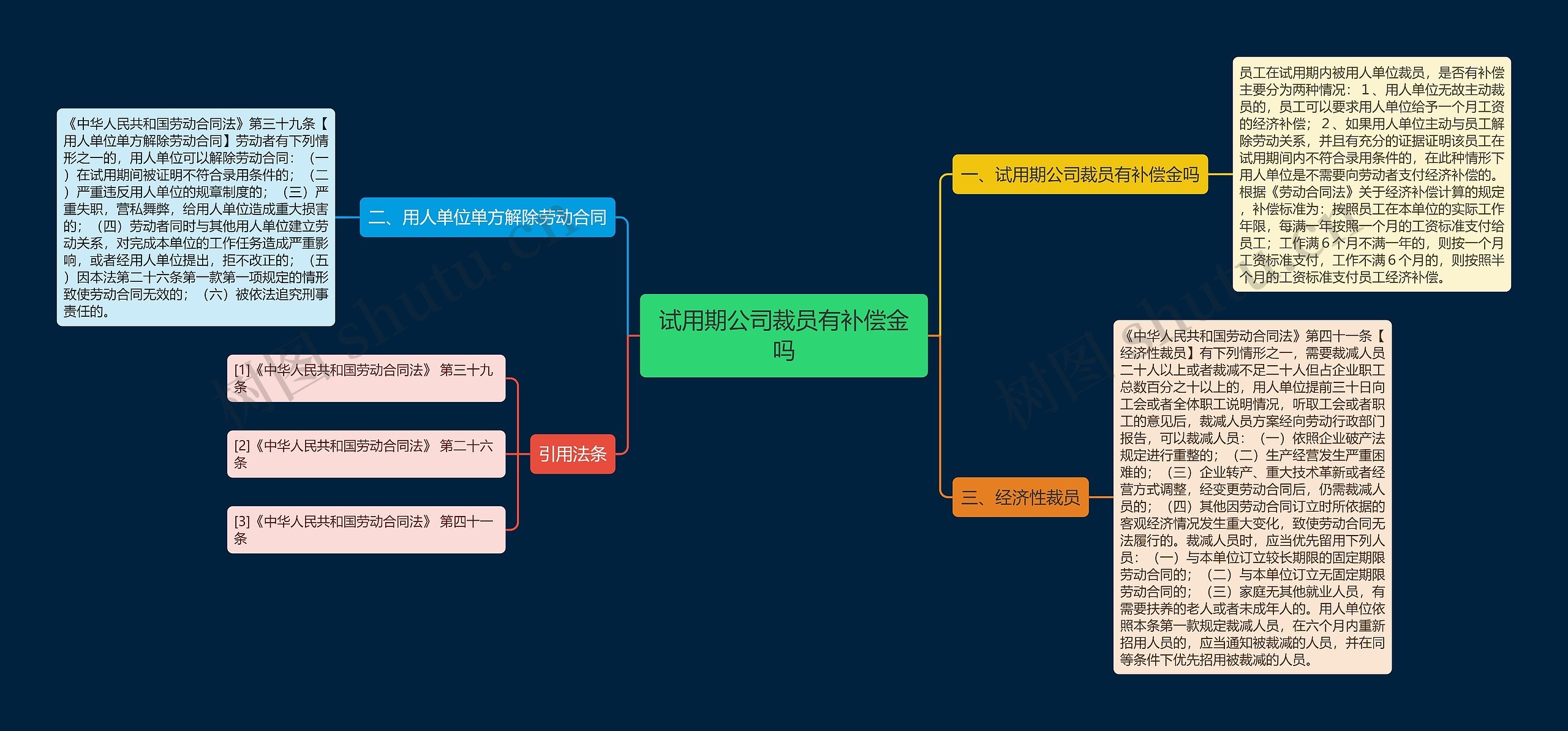 试用期公司裁员有补偿金吗 试用期公司裁员有补偿金吗