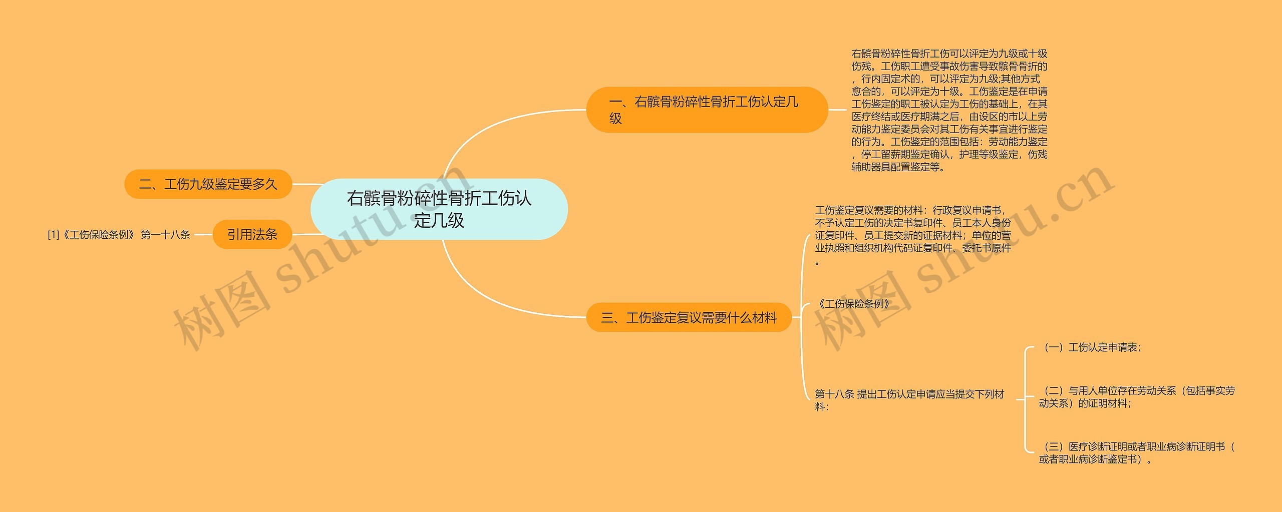 右髌骨粉碎性骨折工伤认定几级