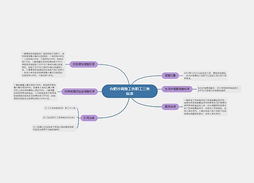 合肥市调整工伤职工三类标准