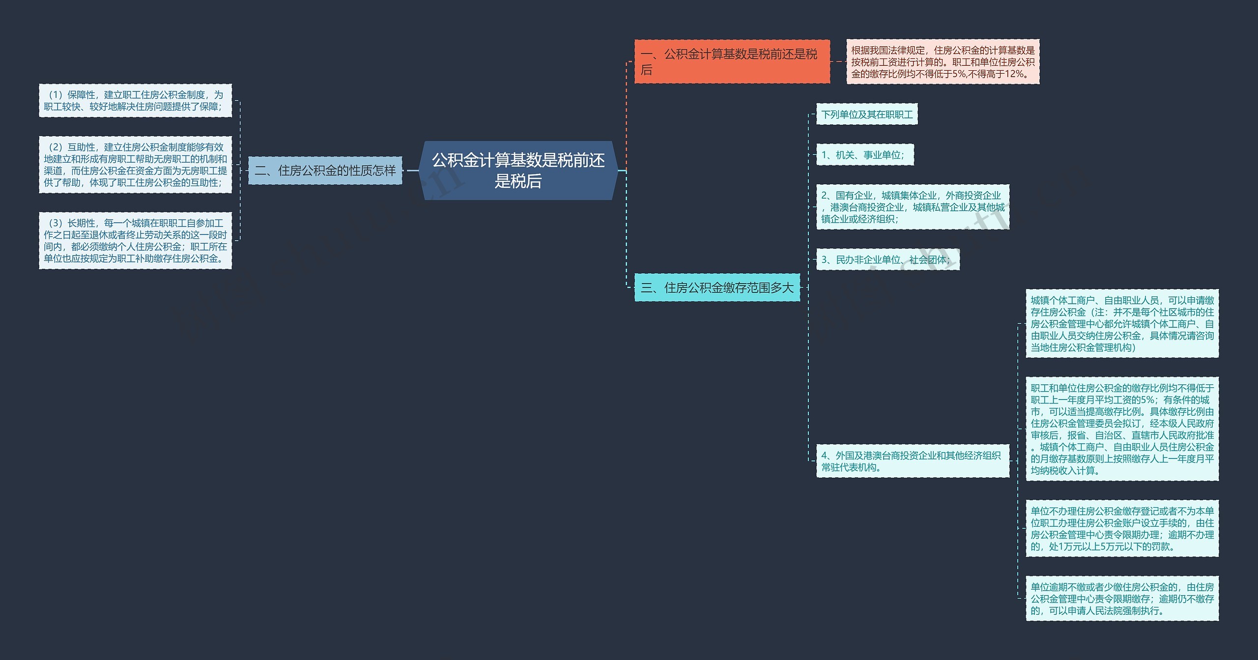 公积金计算基数是税前还是税后思维导图