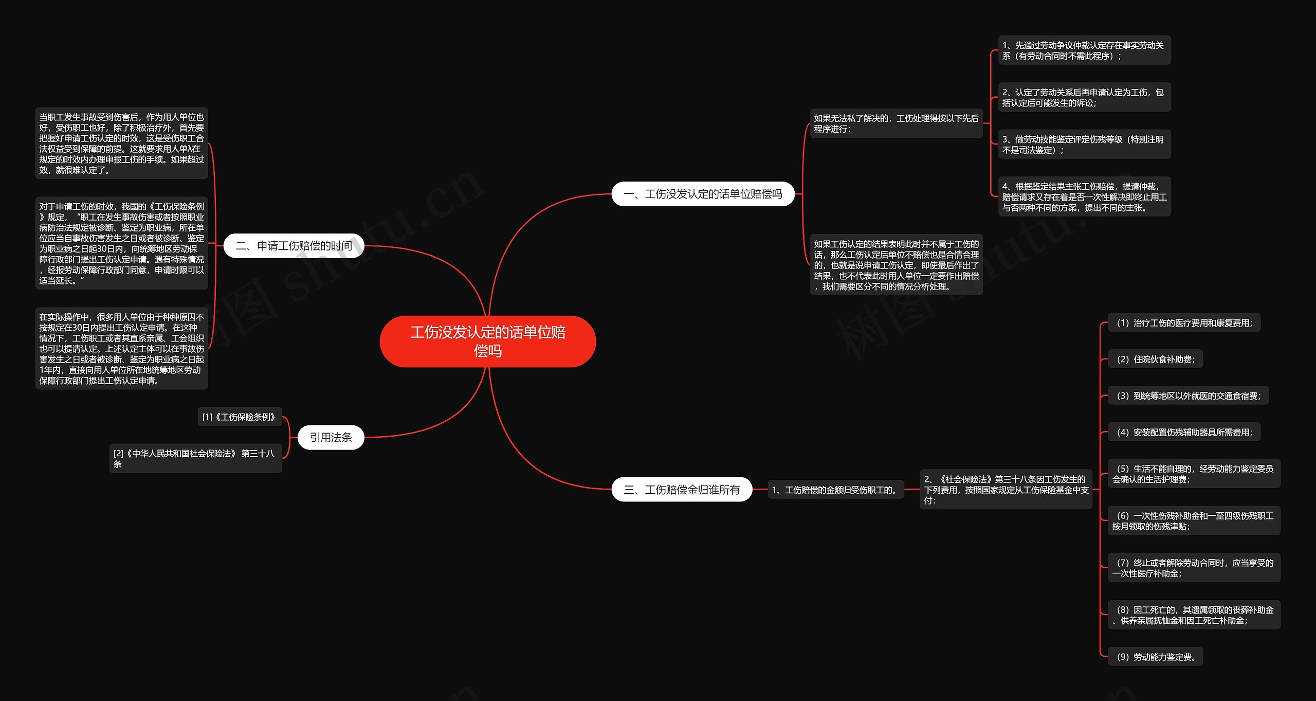工伤没发认定的话单位赔偿吗 工伤没发认定的话单位赔偿吗