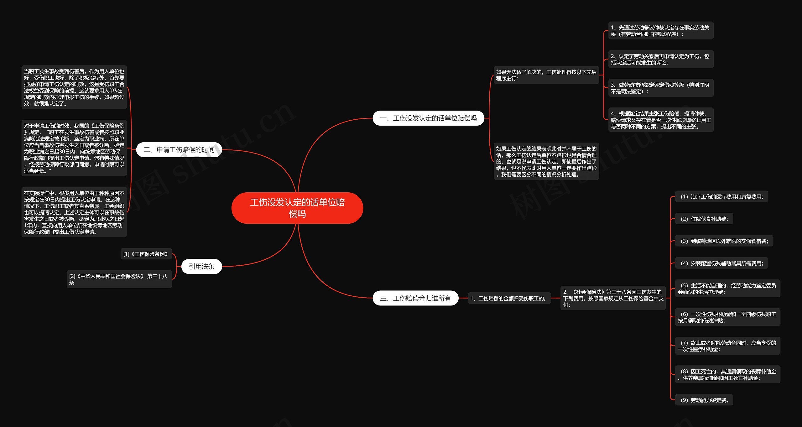 工伤没发认定的话单位赔偿吗思维导图
