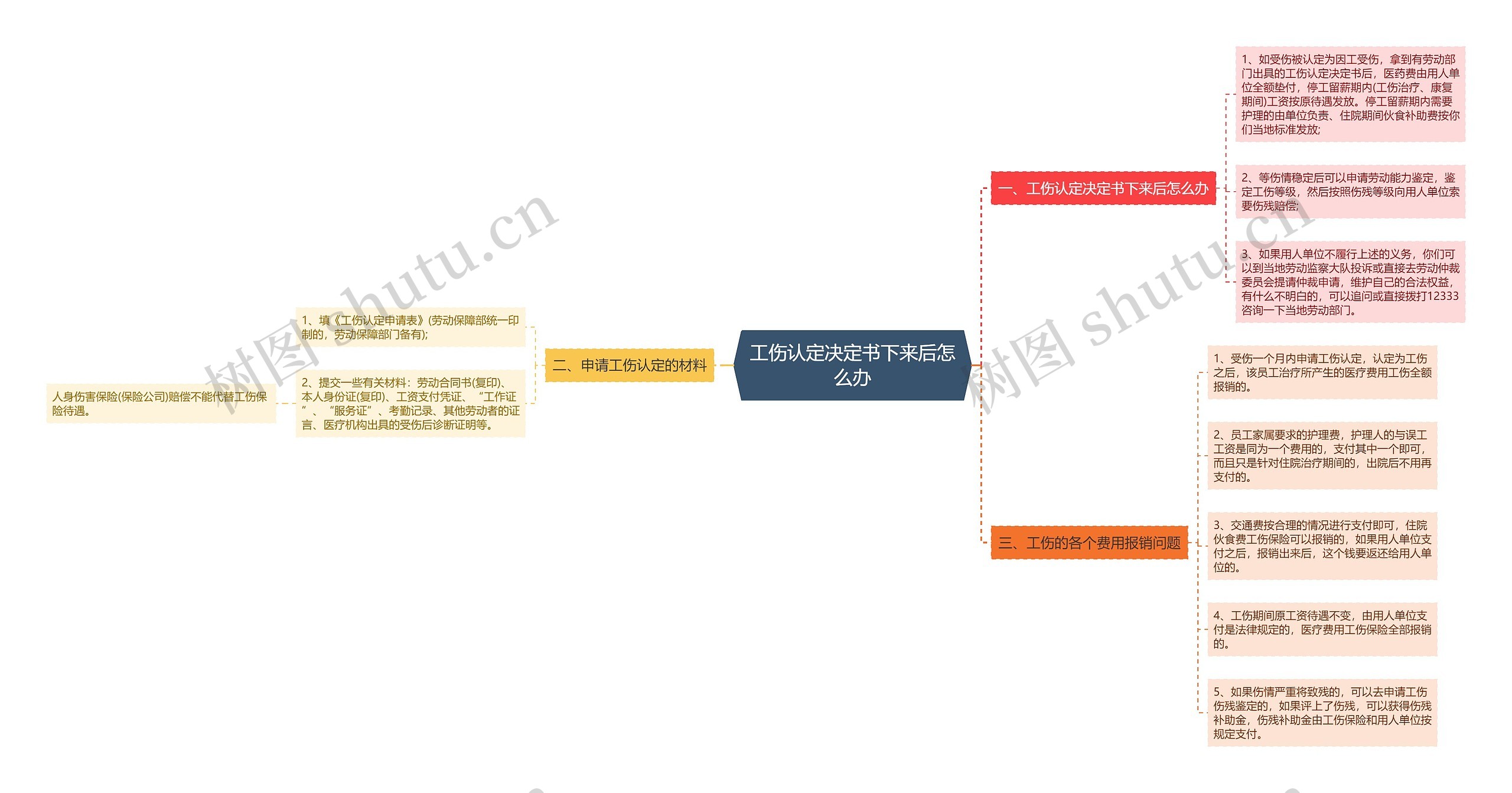 工伤认定决定书下来后怎么办 工伤认定决定书下来后怎么办