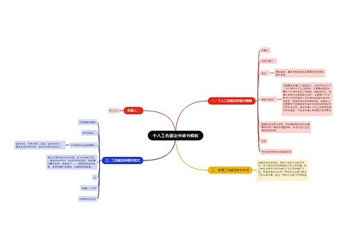 个人工伤鉴定申请书模板