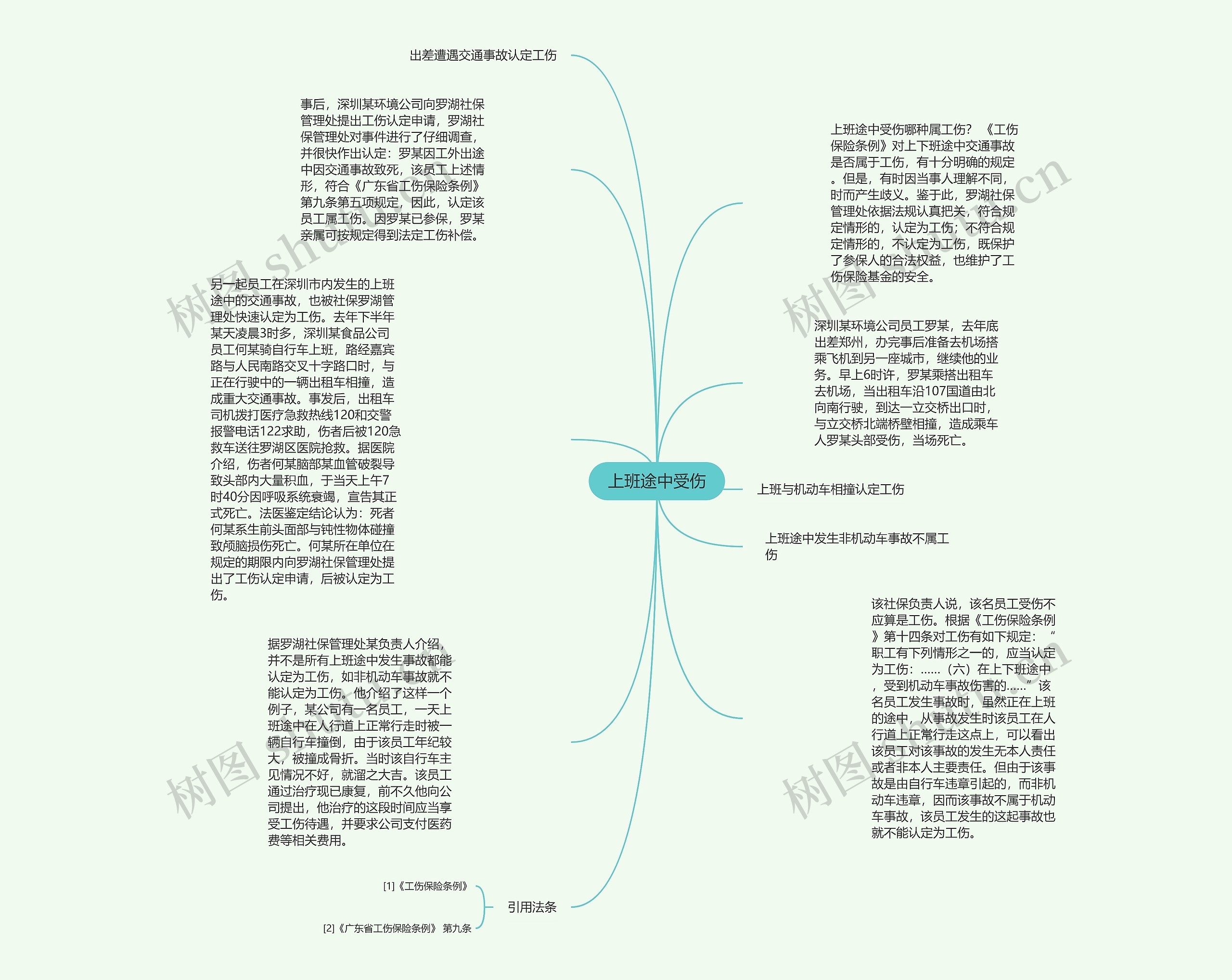 上班途中受伤思维导图