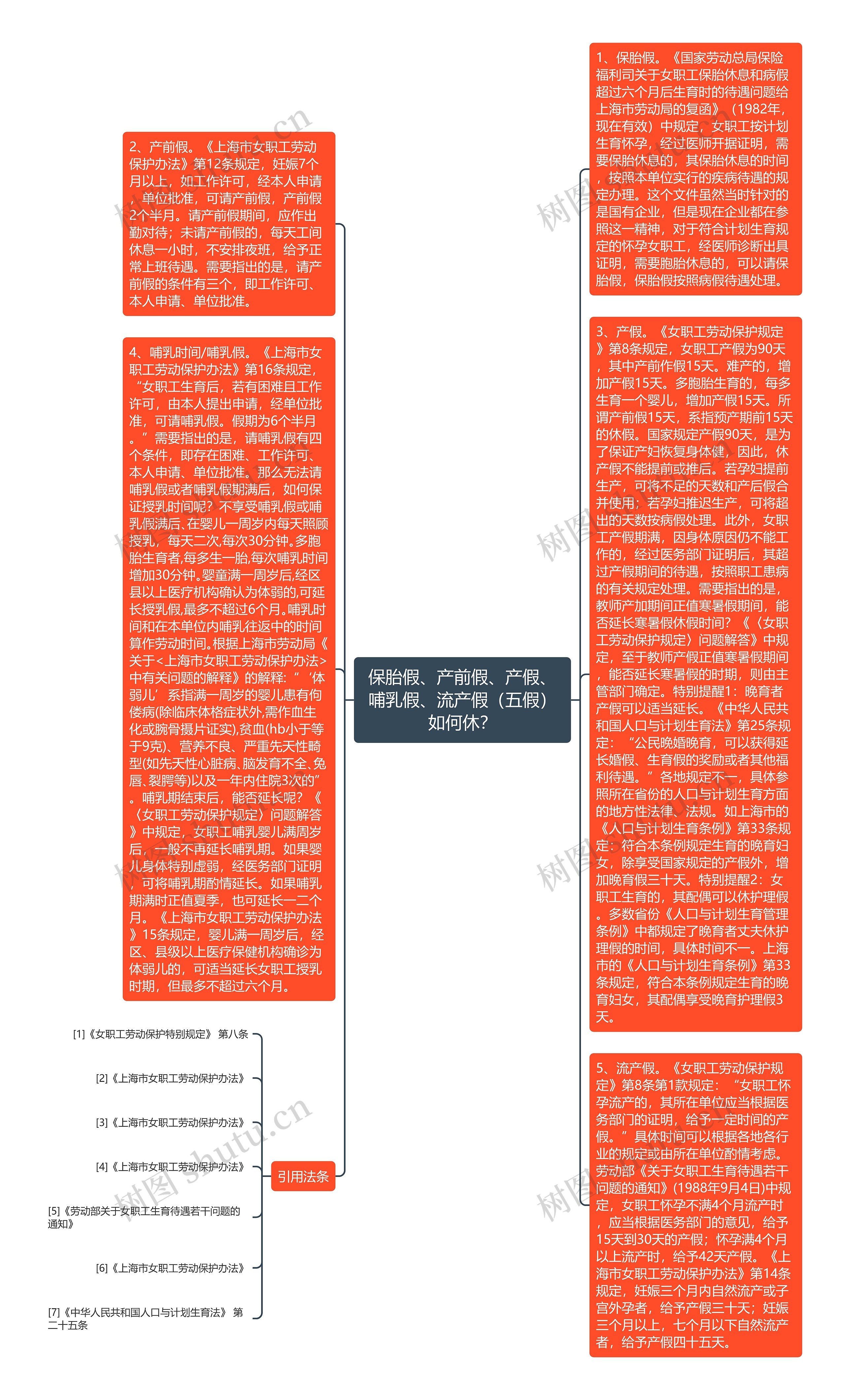 保胎假、产前假、产假、哺乳假、流产假（五假）如何休？